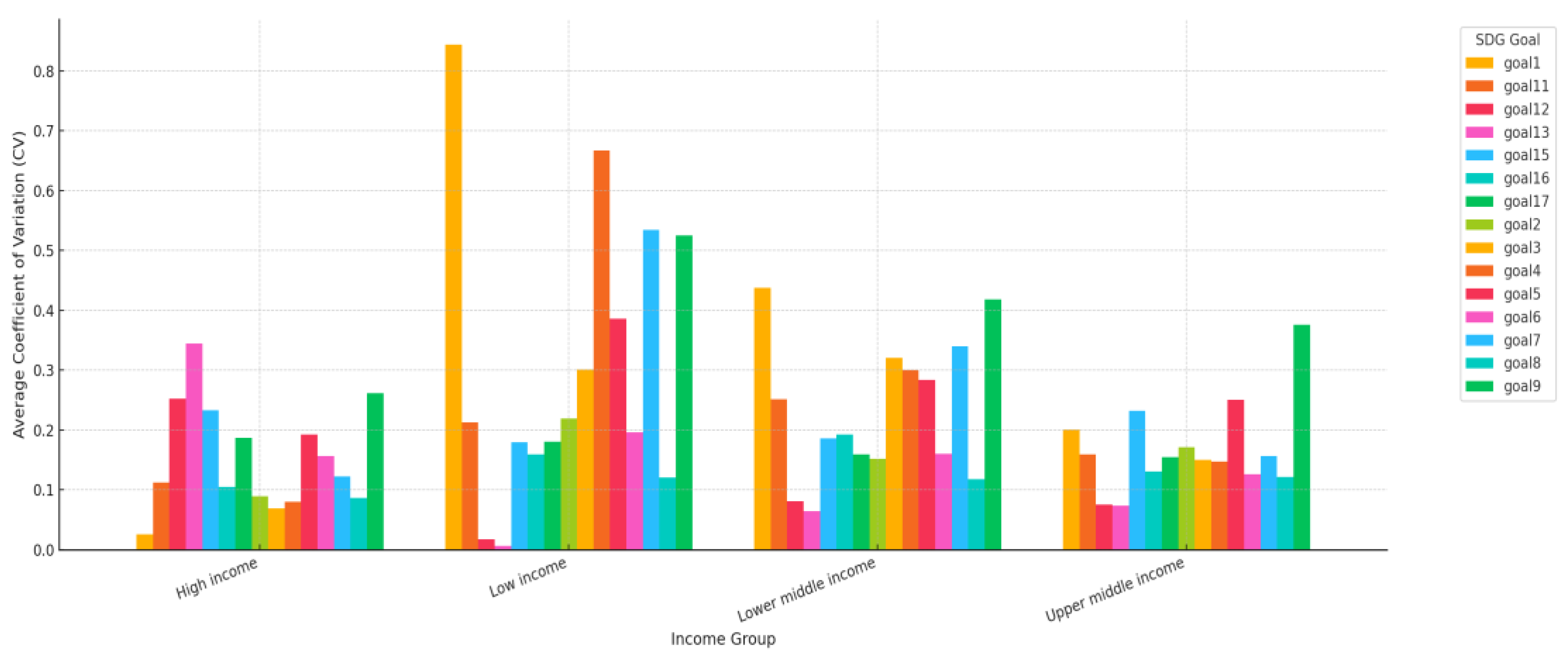 Preprints 188509 g006