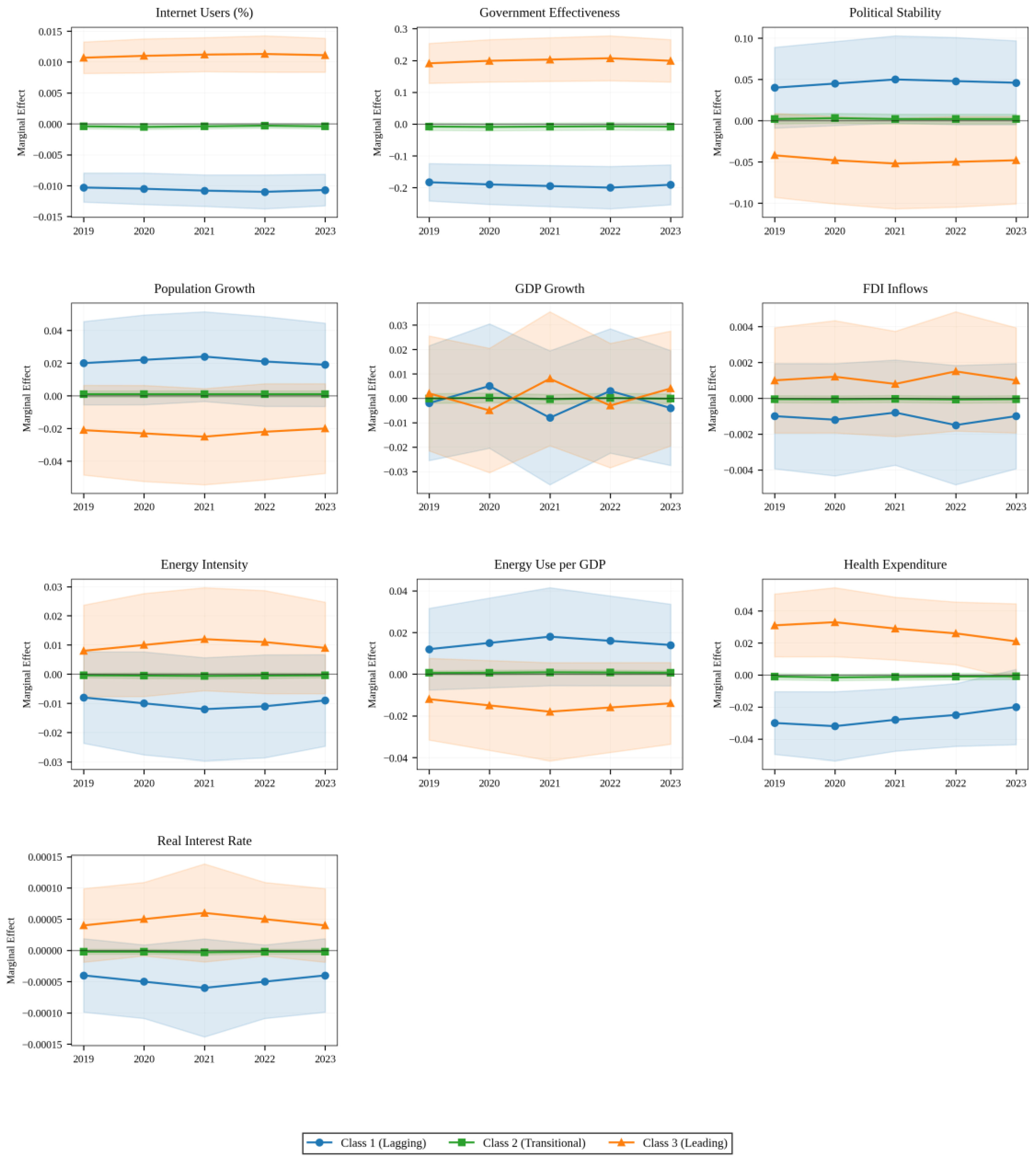 Preprints 188509 g010