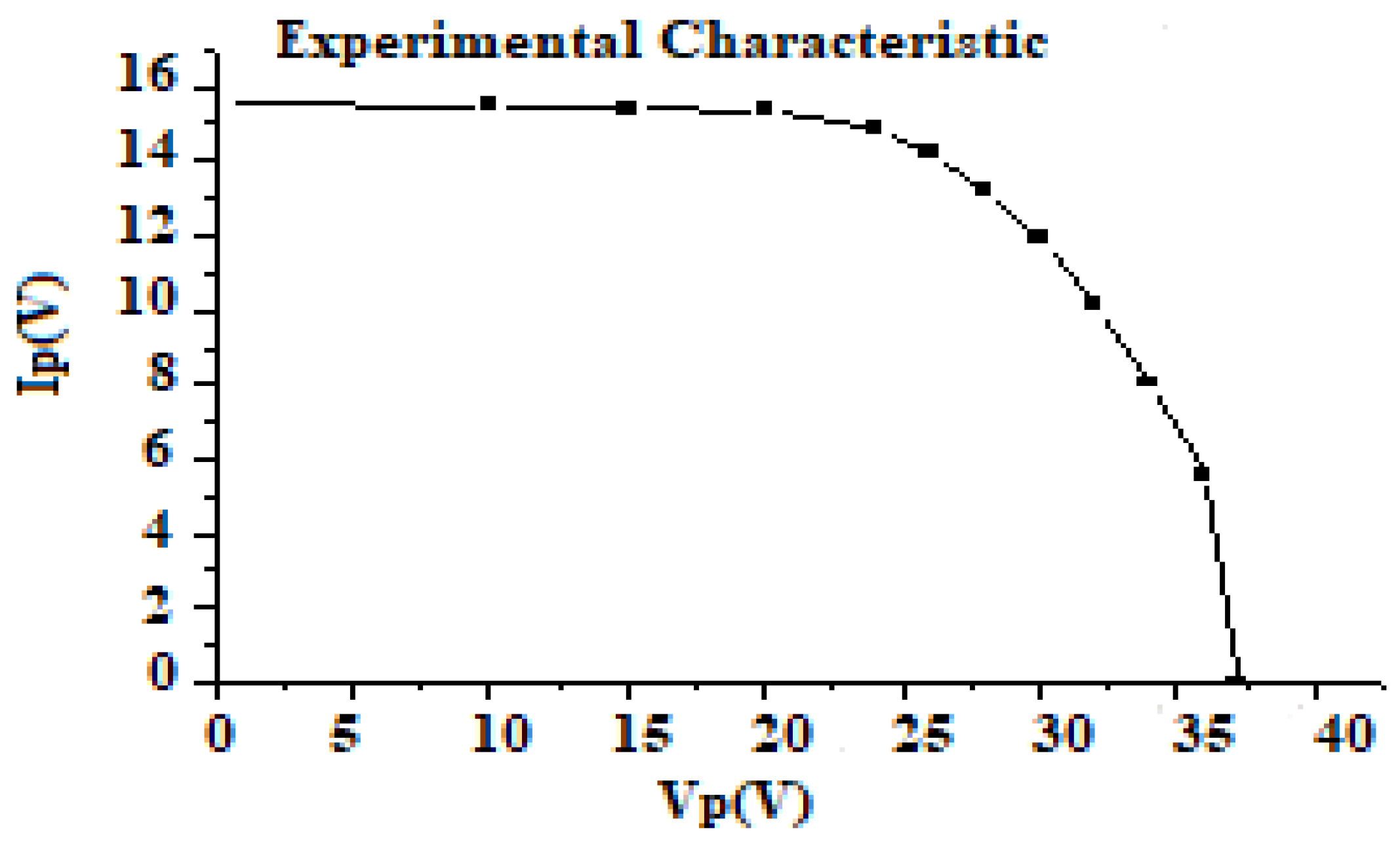 Preprints 92045 g006