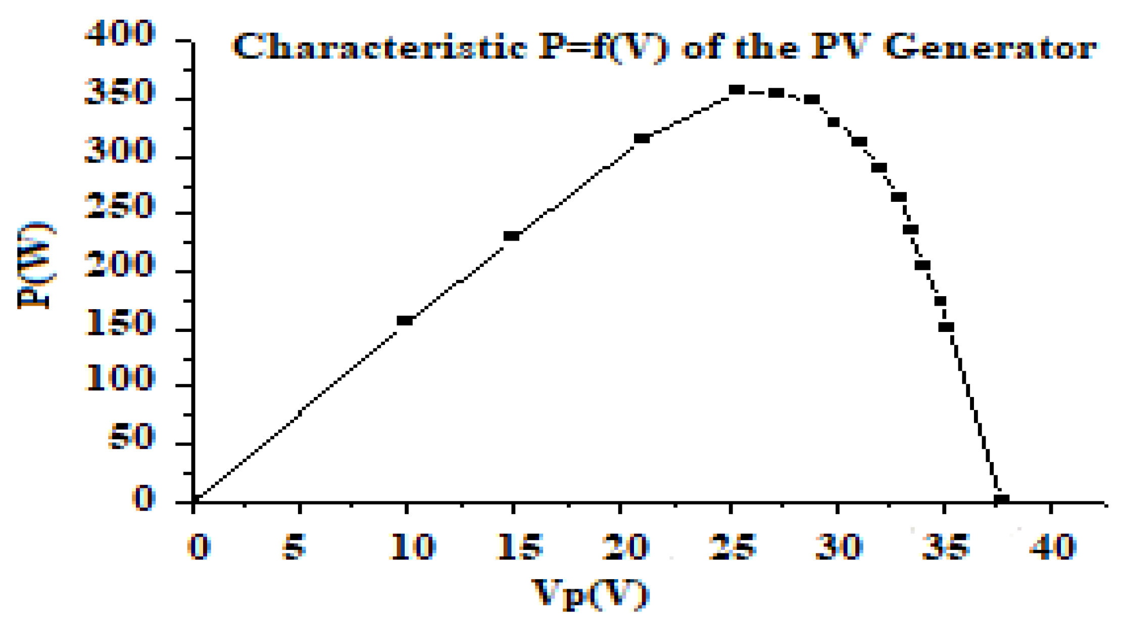 Preprints 92045 g007