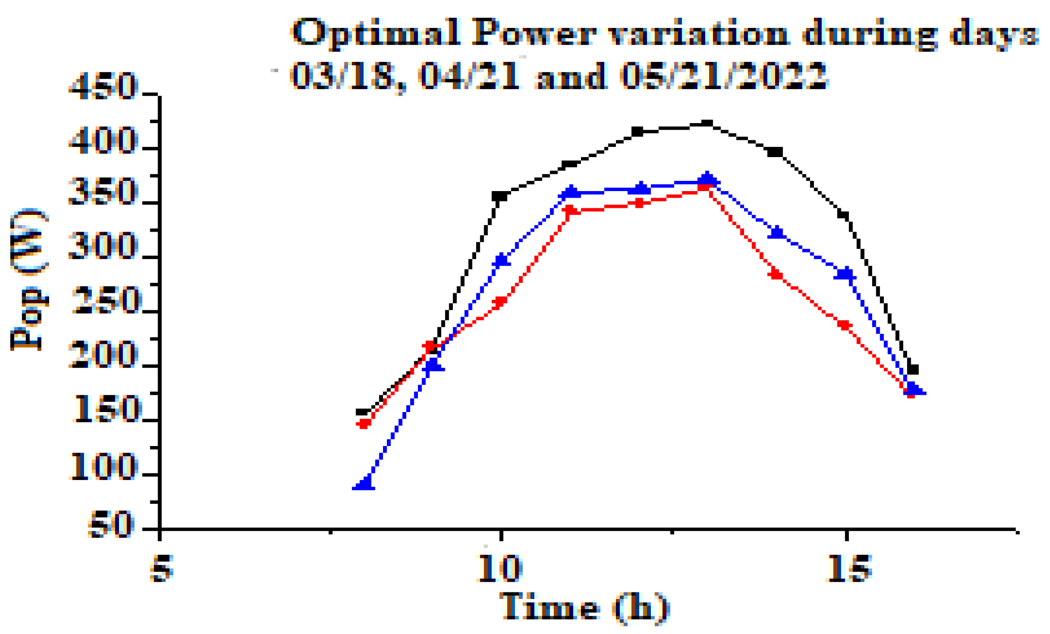 Preprints 92045 g008