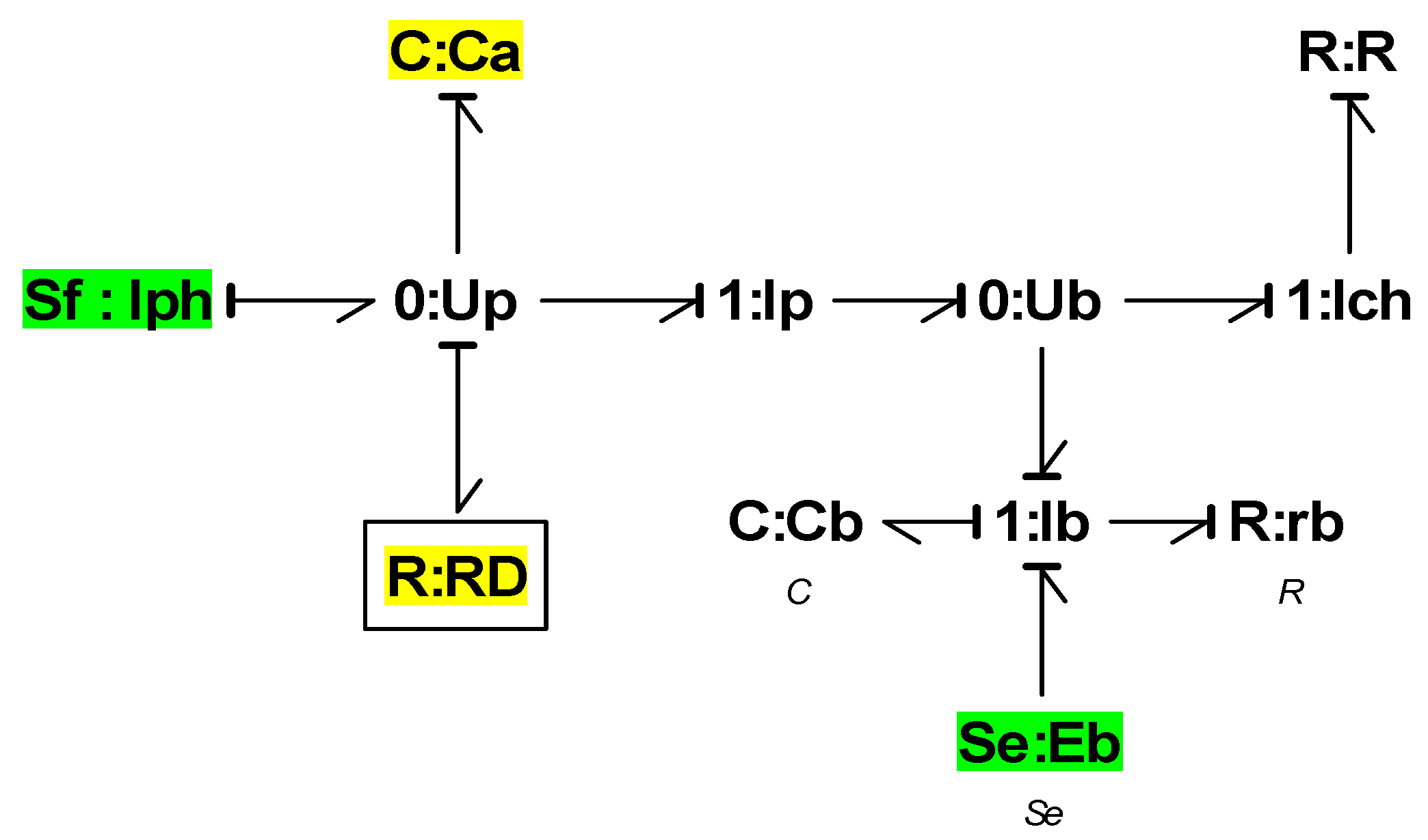 Preprints 92045 g011
