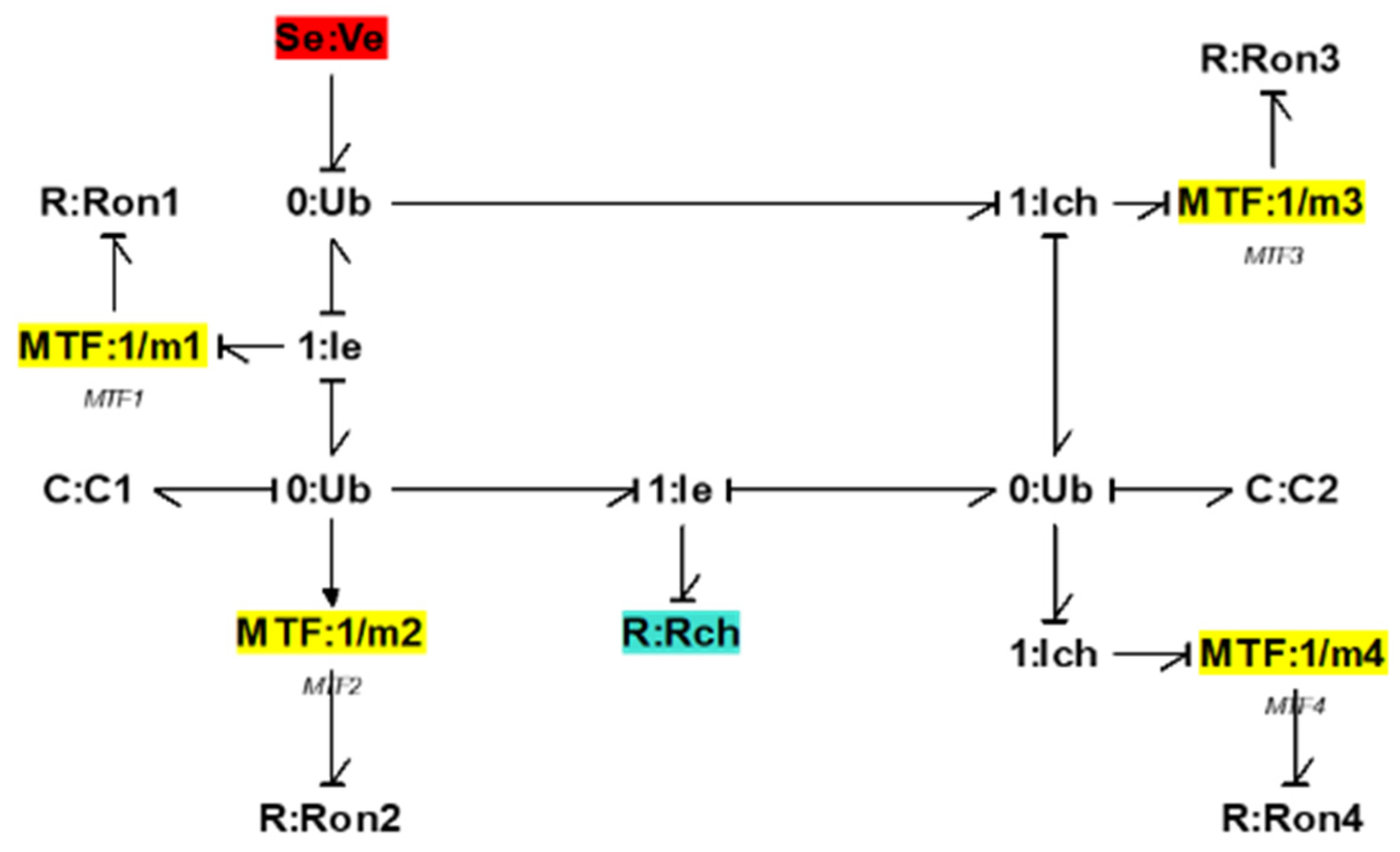 Preprints 92045 g012