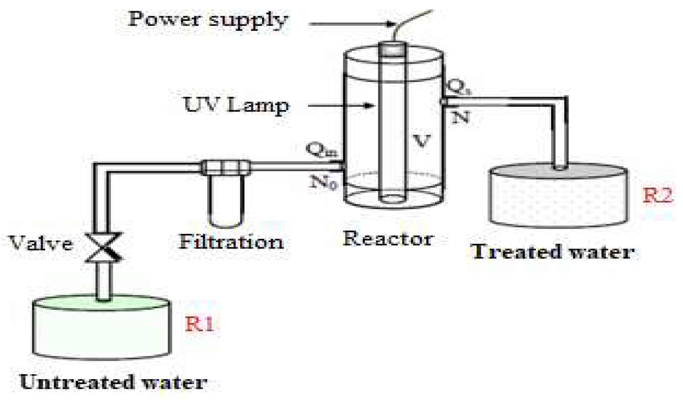 Preprints 92045 g019