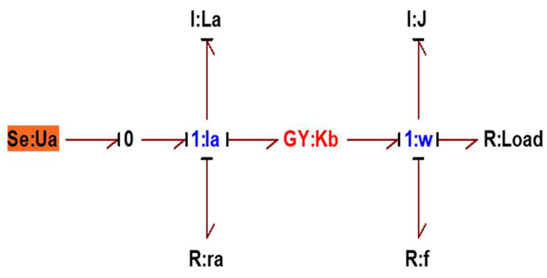 Preprints 92045 g020