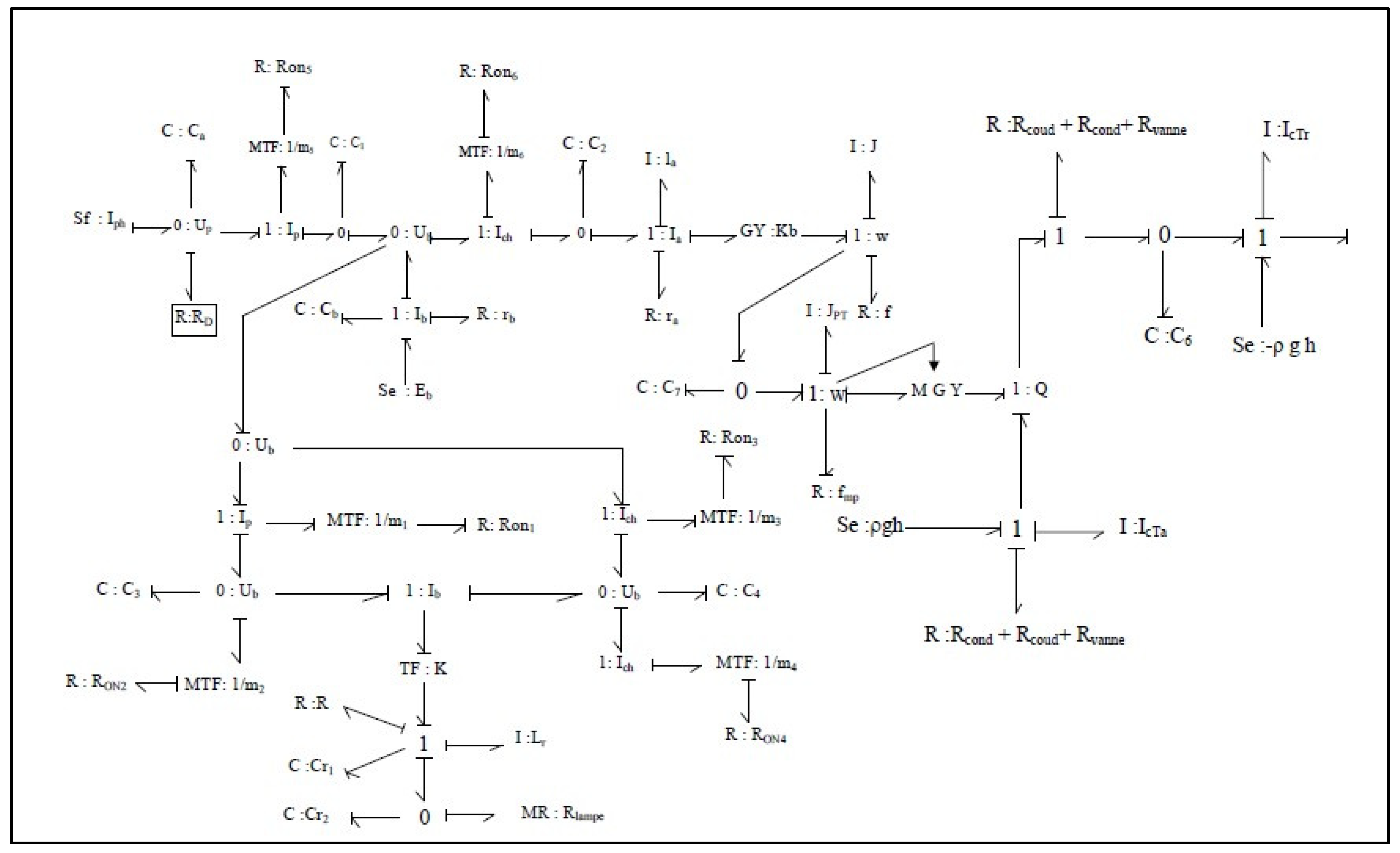 Preprints 92045 g027