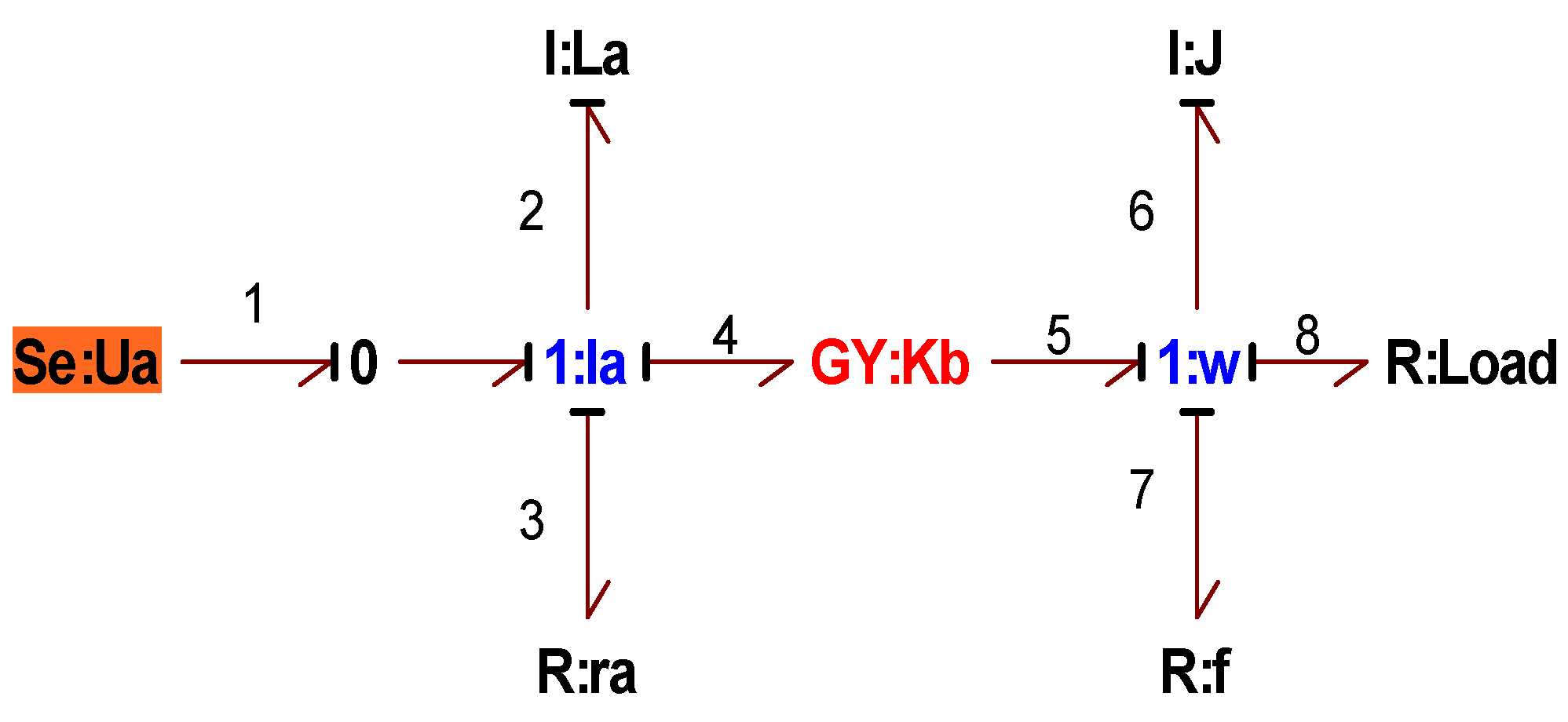Preprints 92045 g029