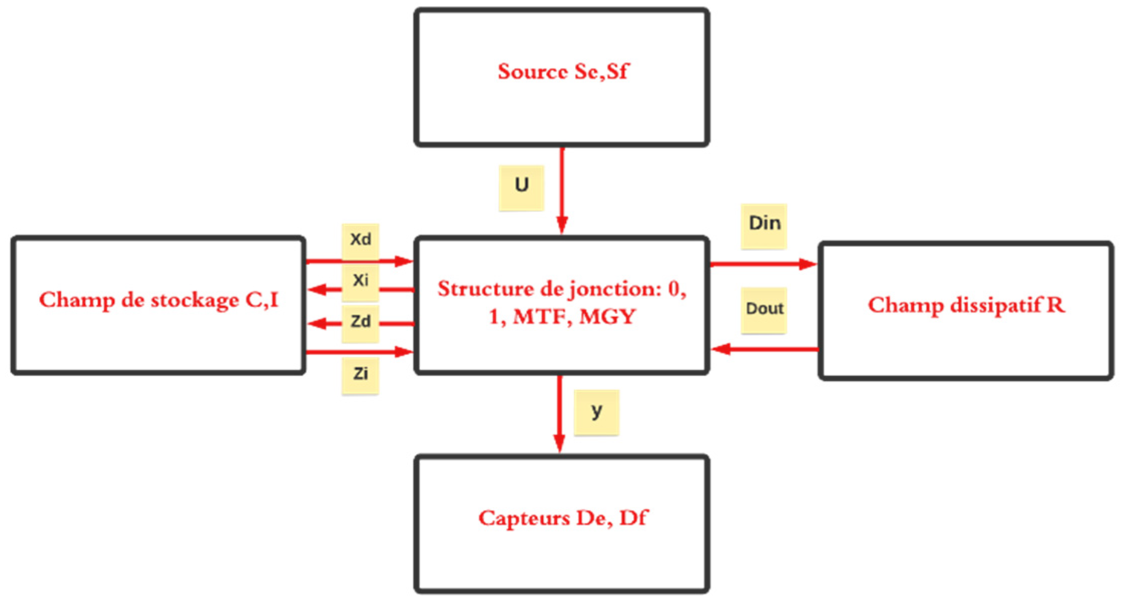 Preprints 92045 g030