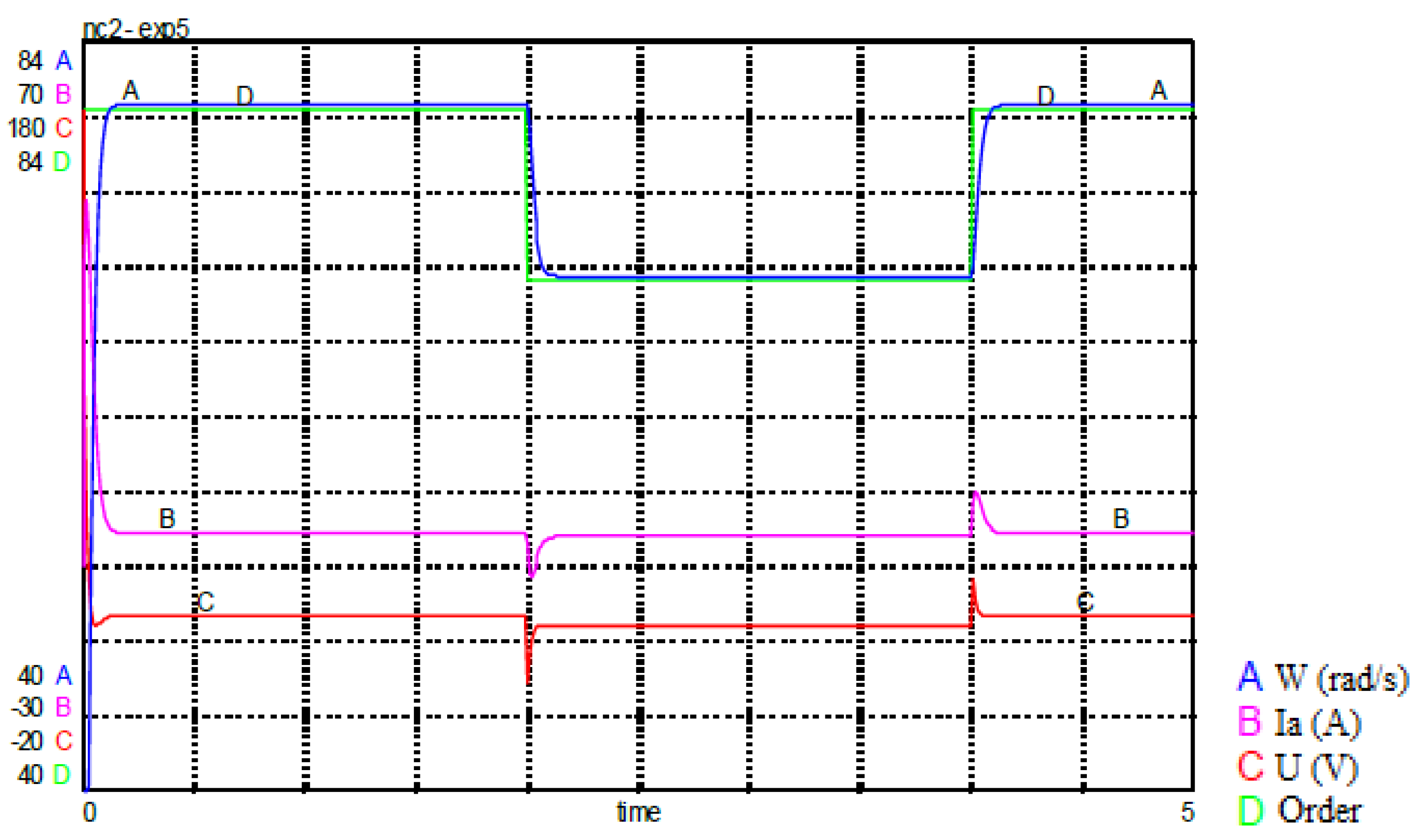 Preprints 92045 g033