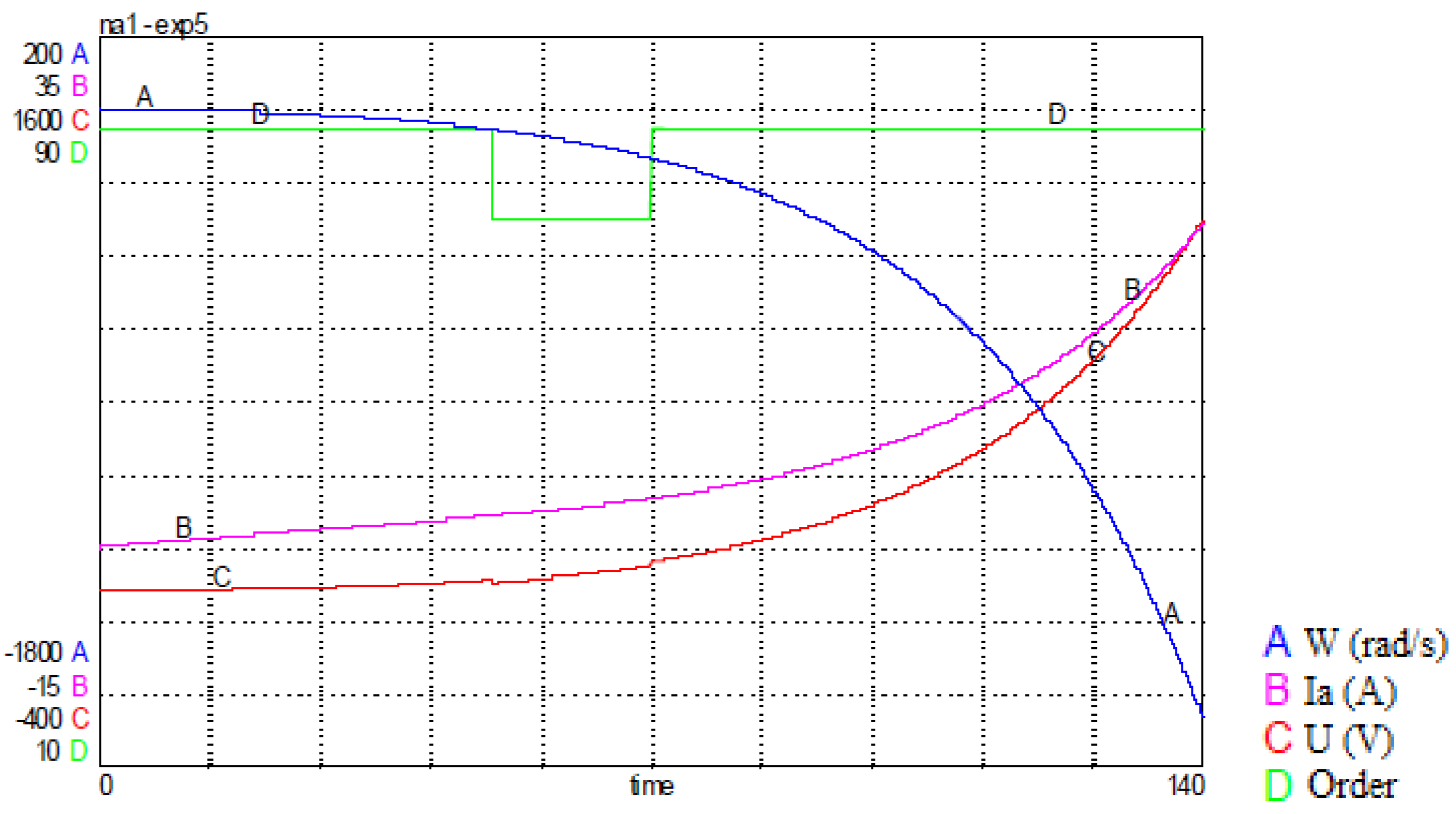 Preprints 92045 g036