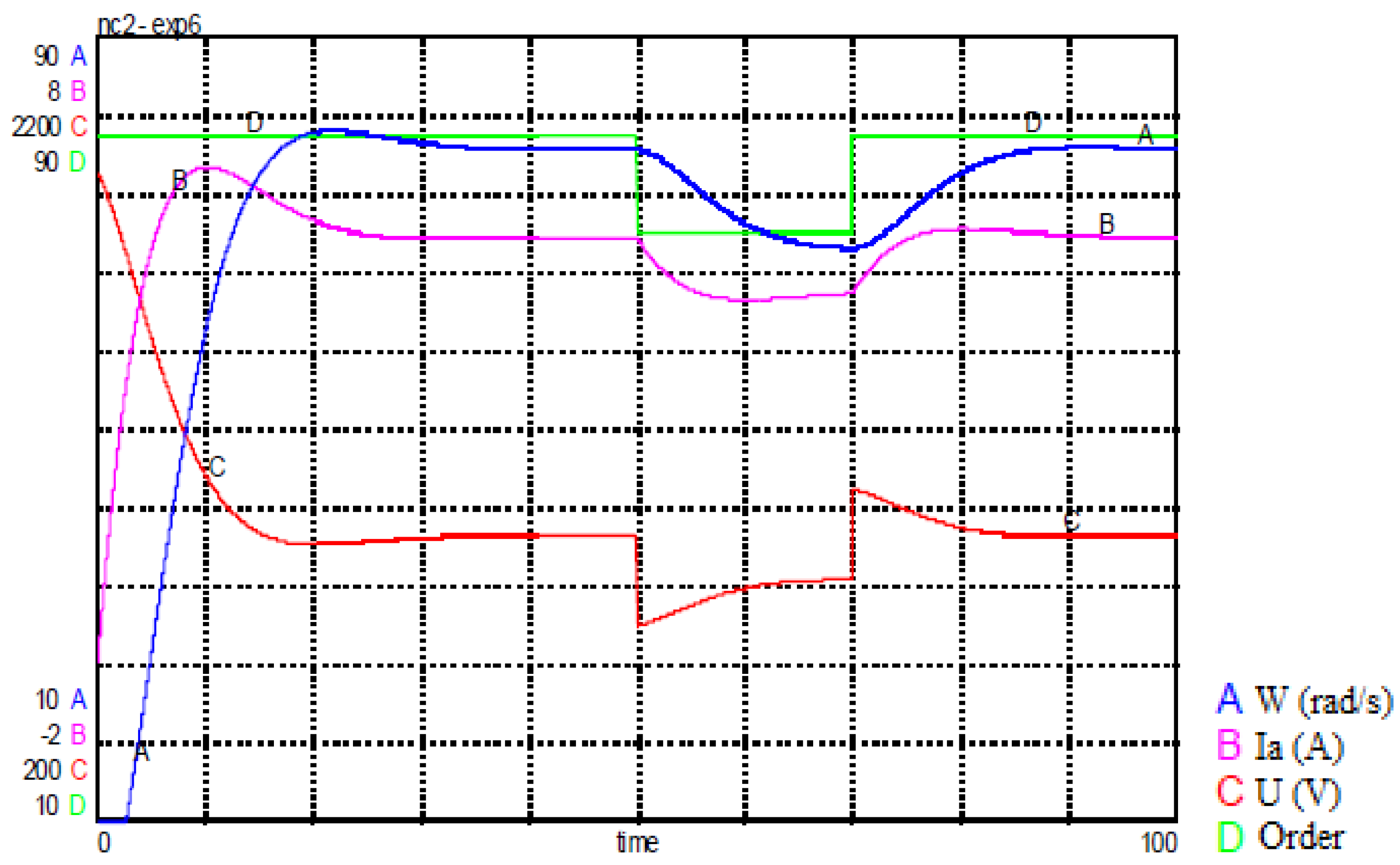 Preprints 92045 g037