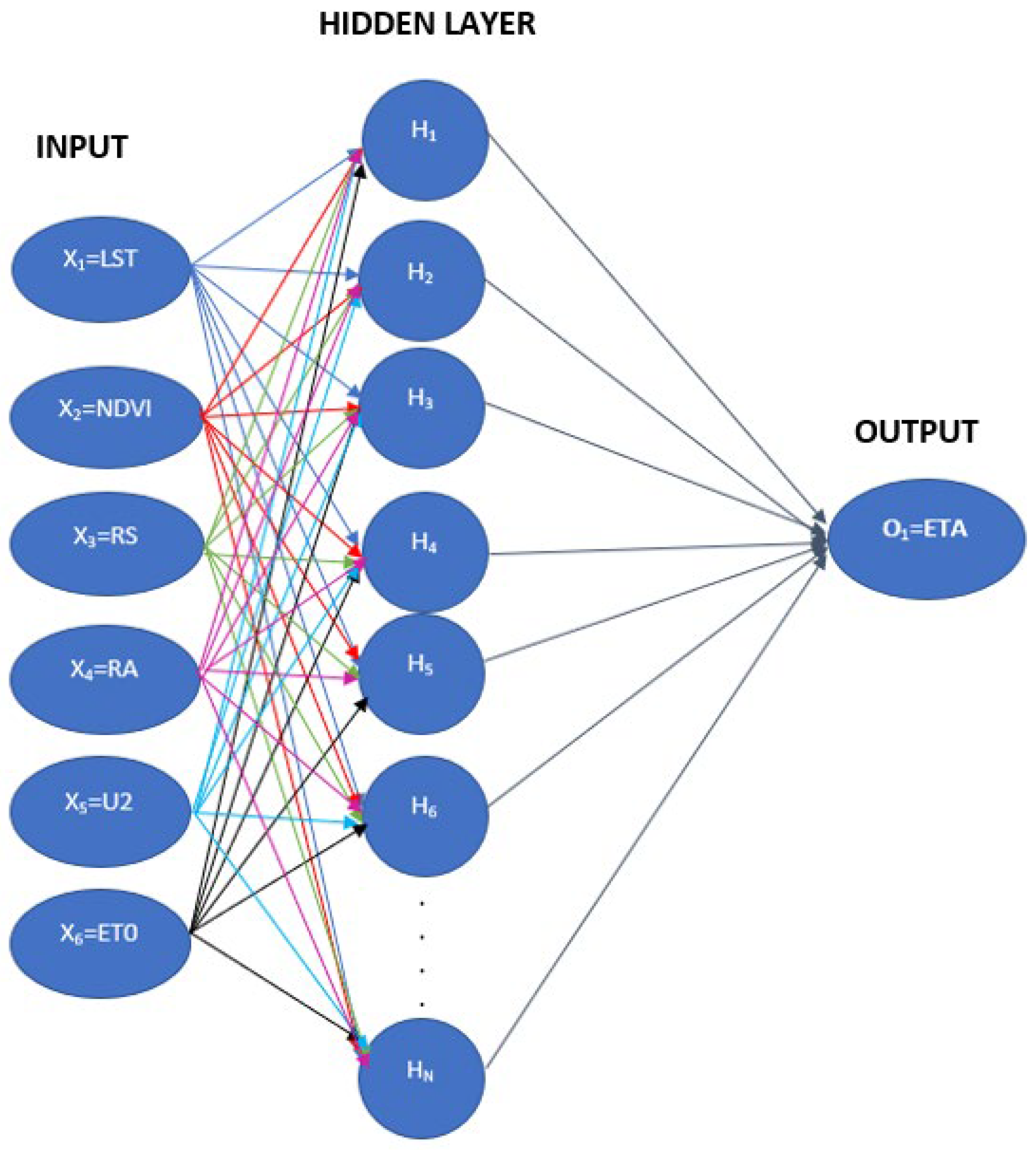 Preprints 98451 g002