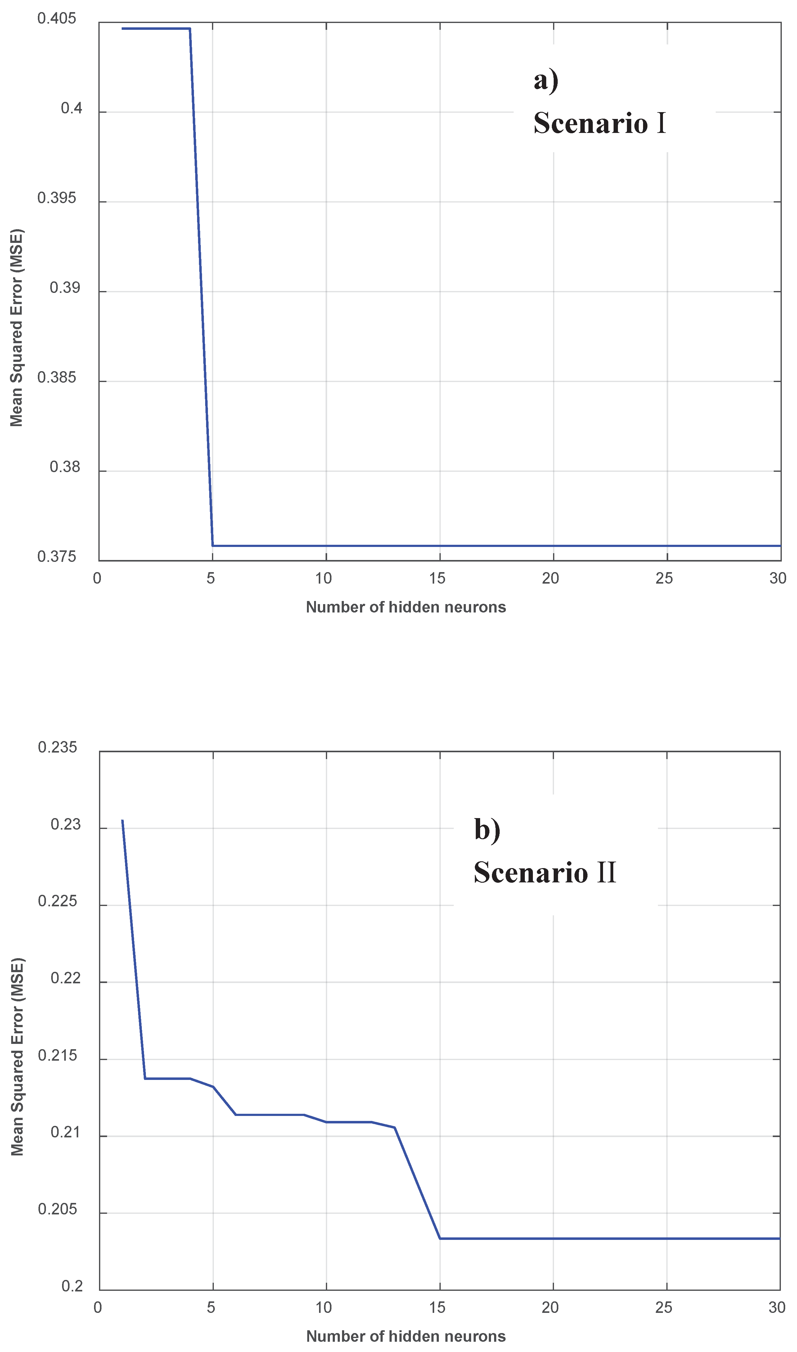 Preprints 98451 g003