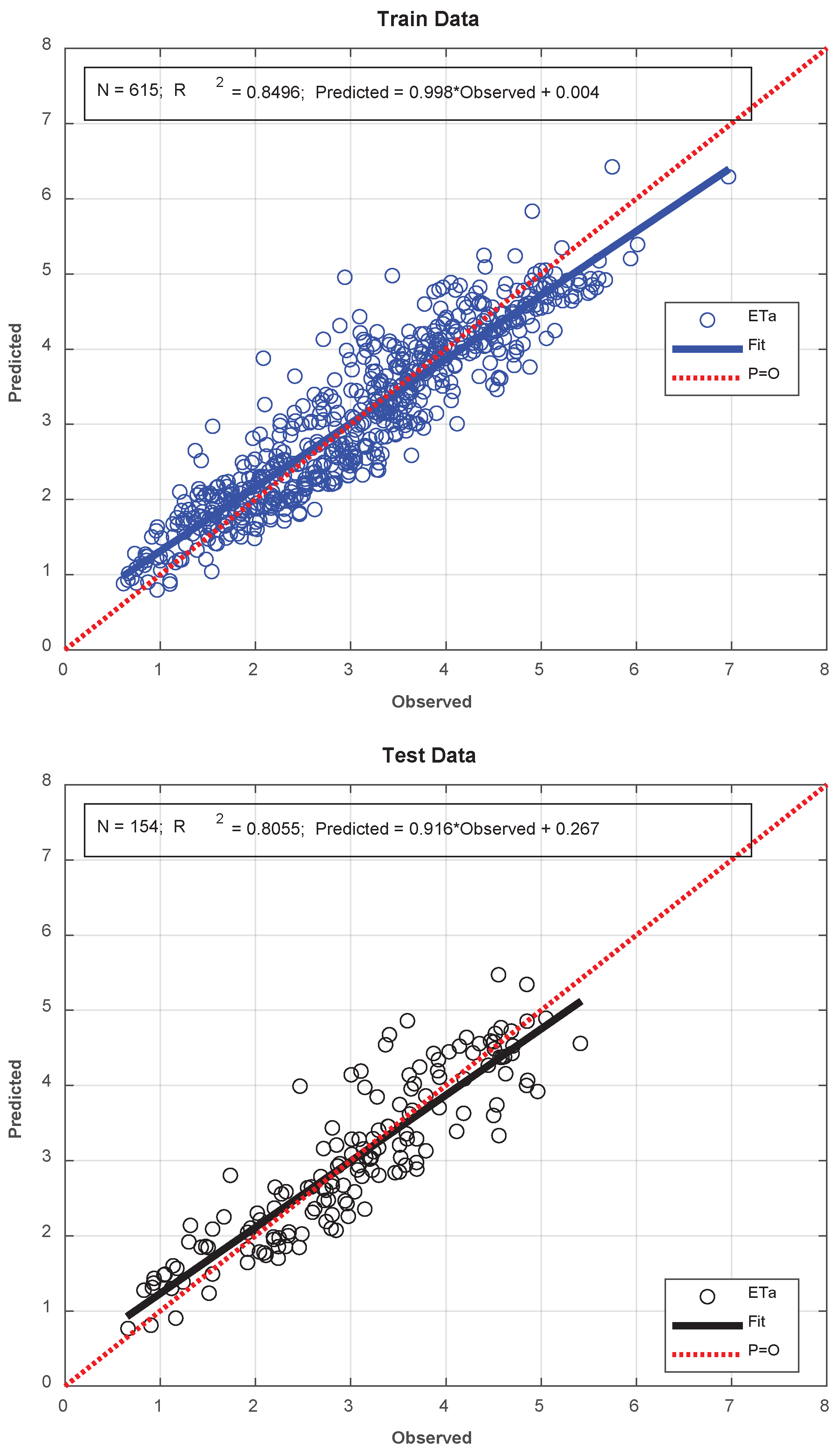 Preprints 98451 g005a