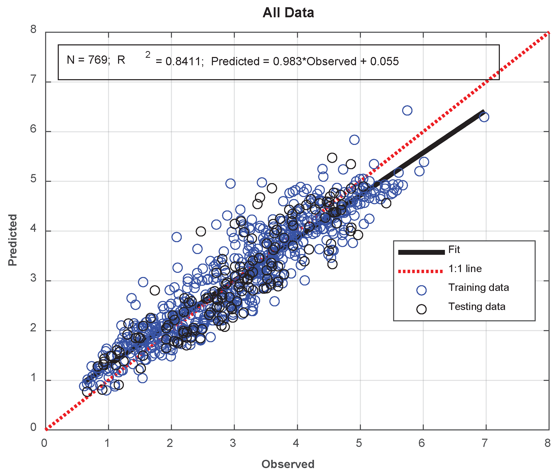 Preprints 98451 g005b