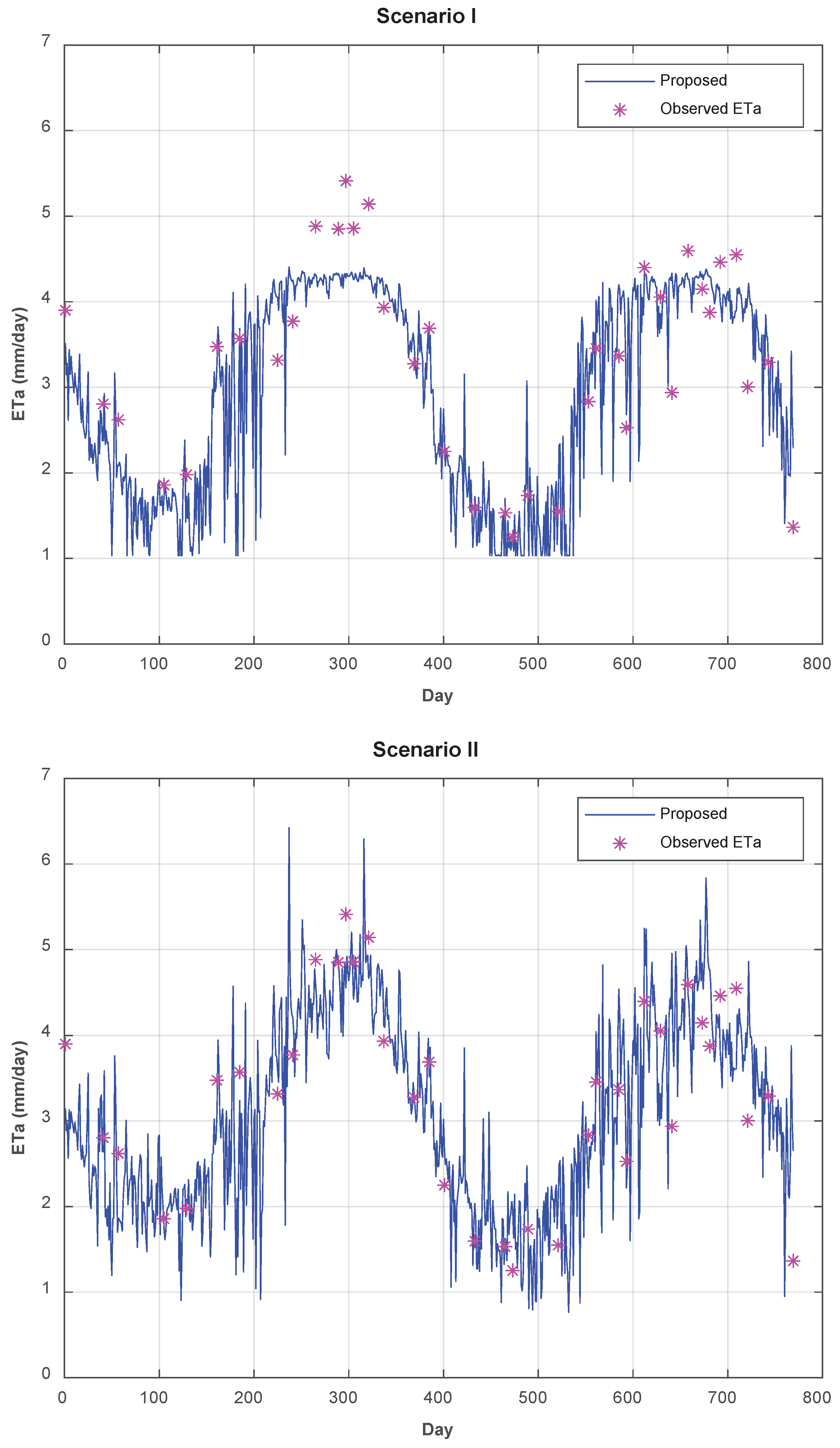 Preprints 98451 g006