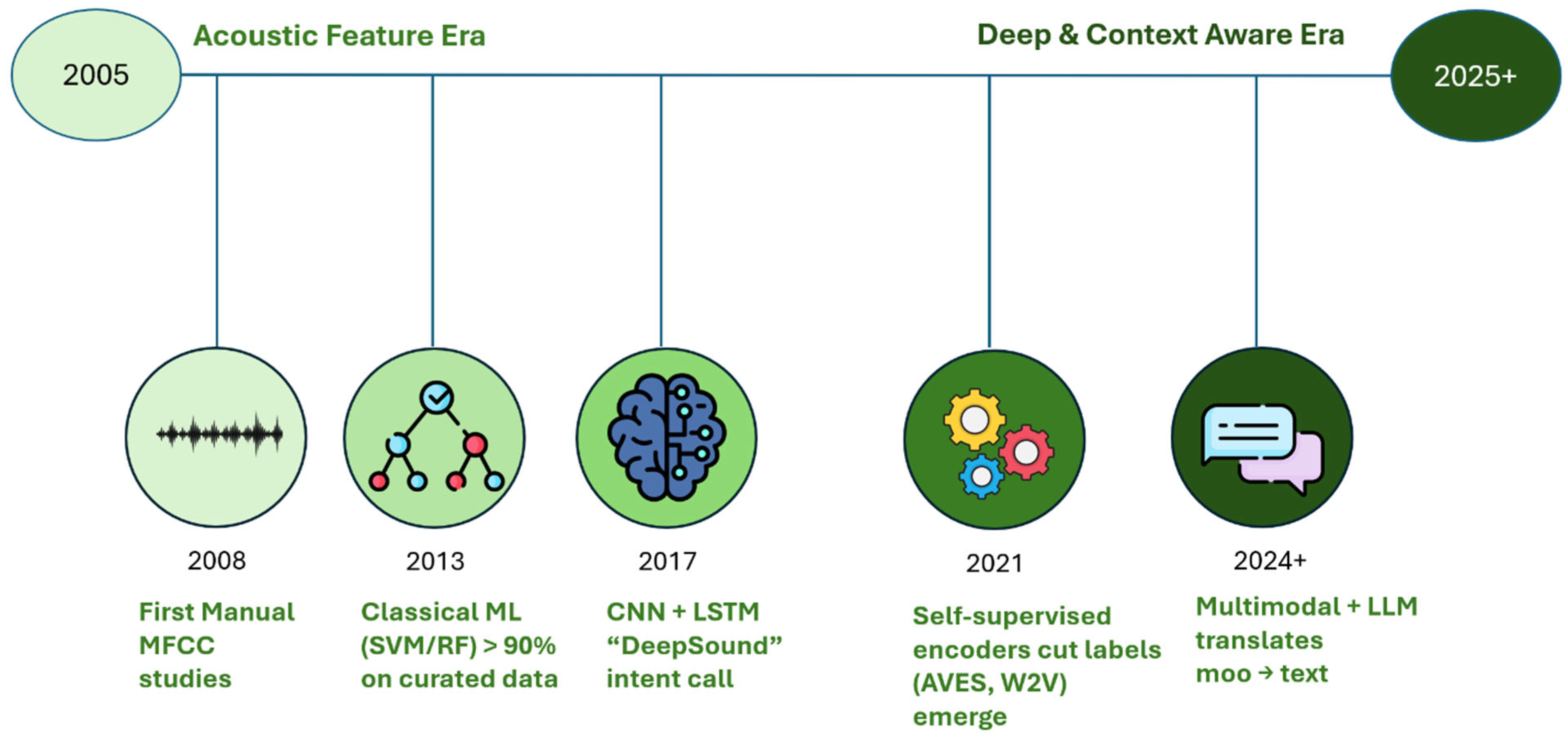 Preprints 160700 g001