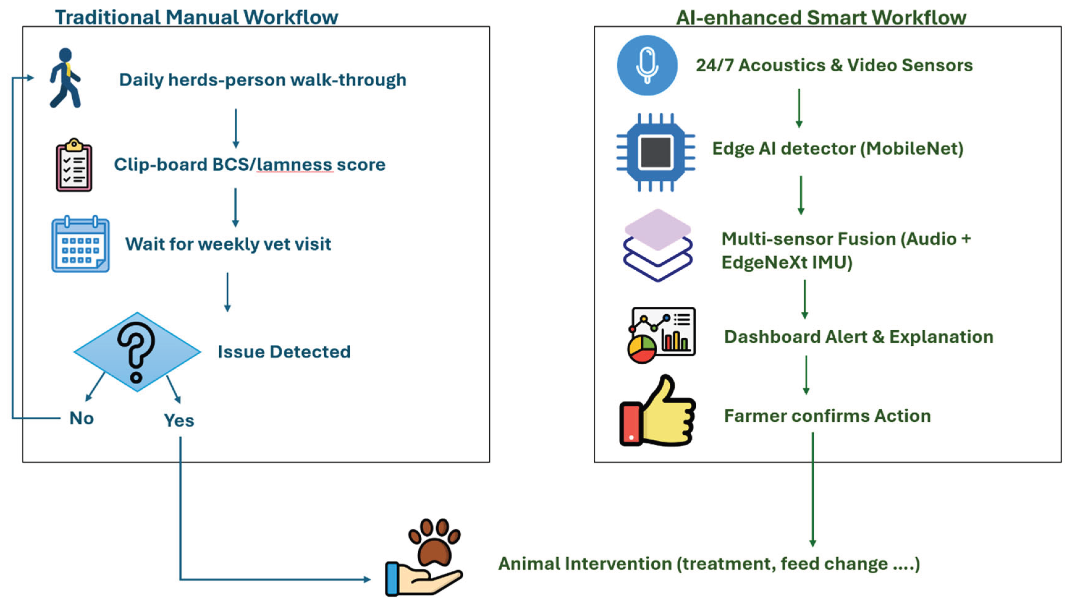 Preprints 160700 g003