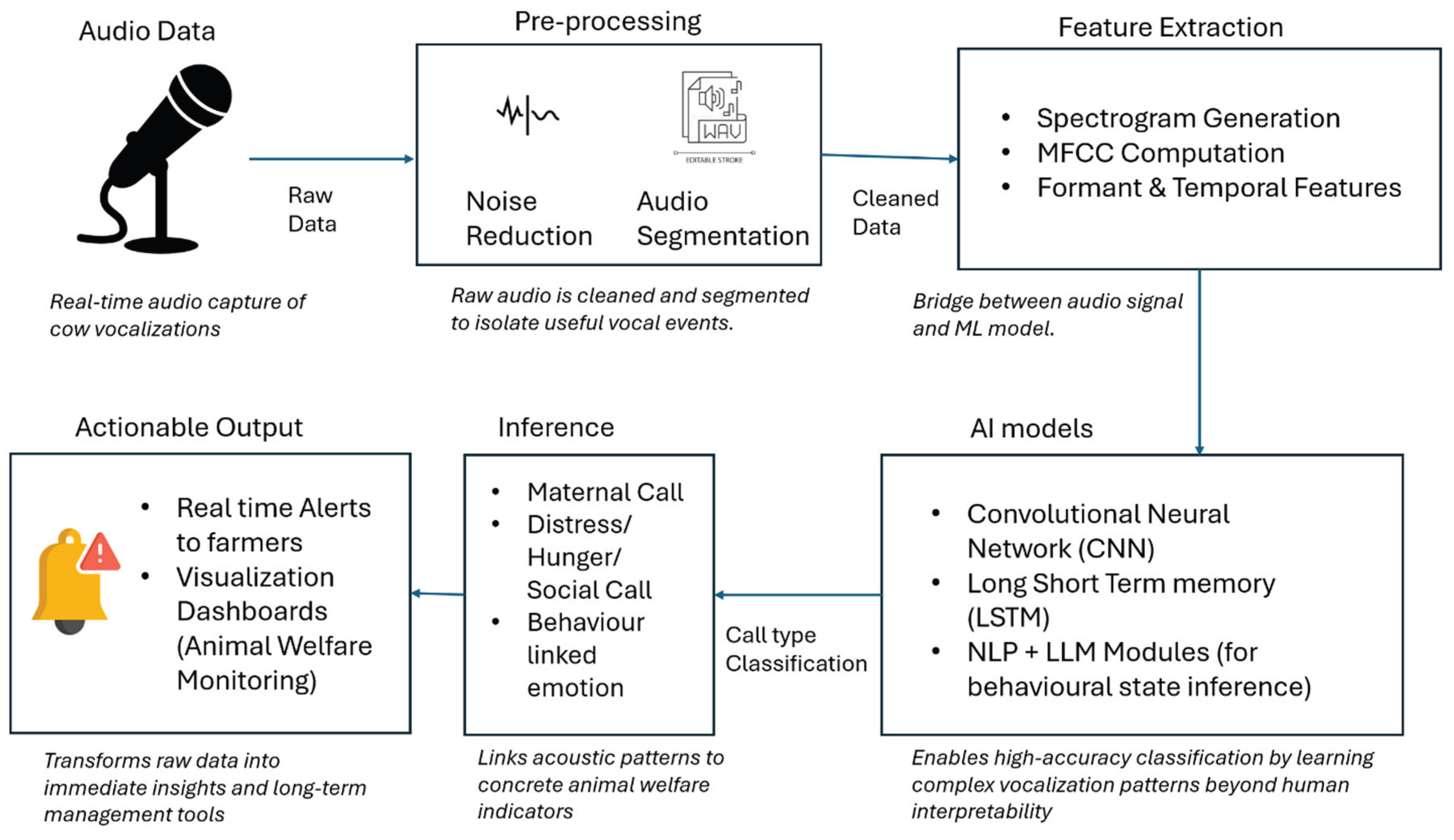 Preprints 160700 g004