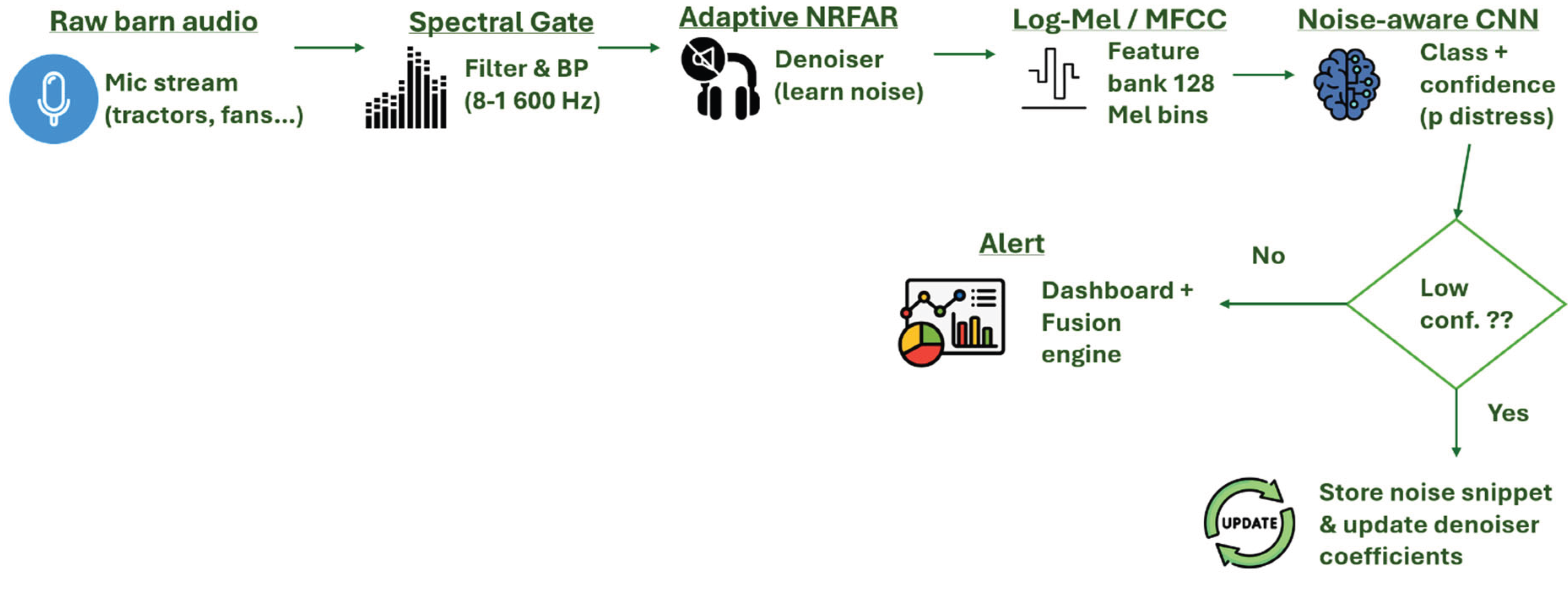 Preprints 160700 g005