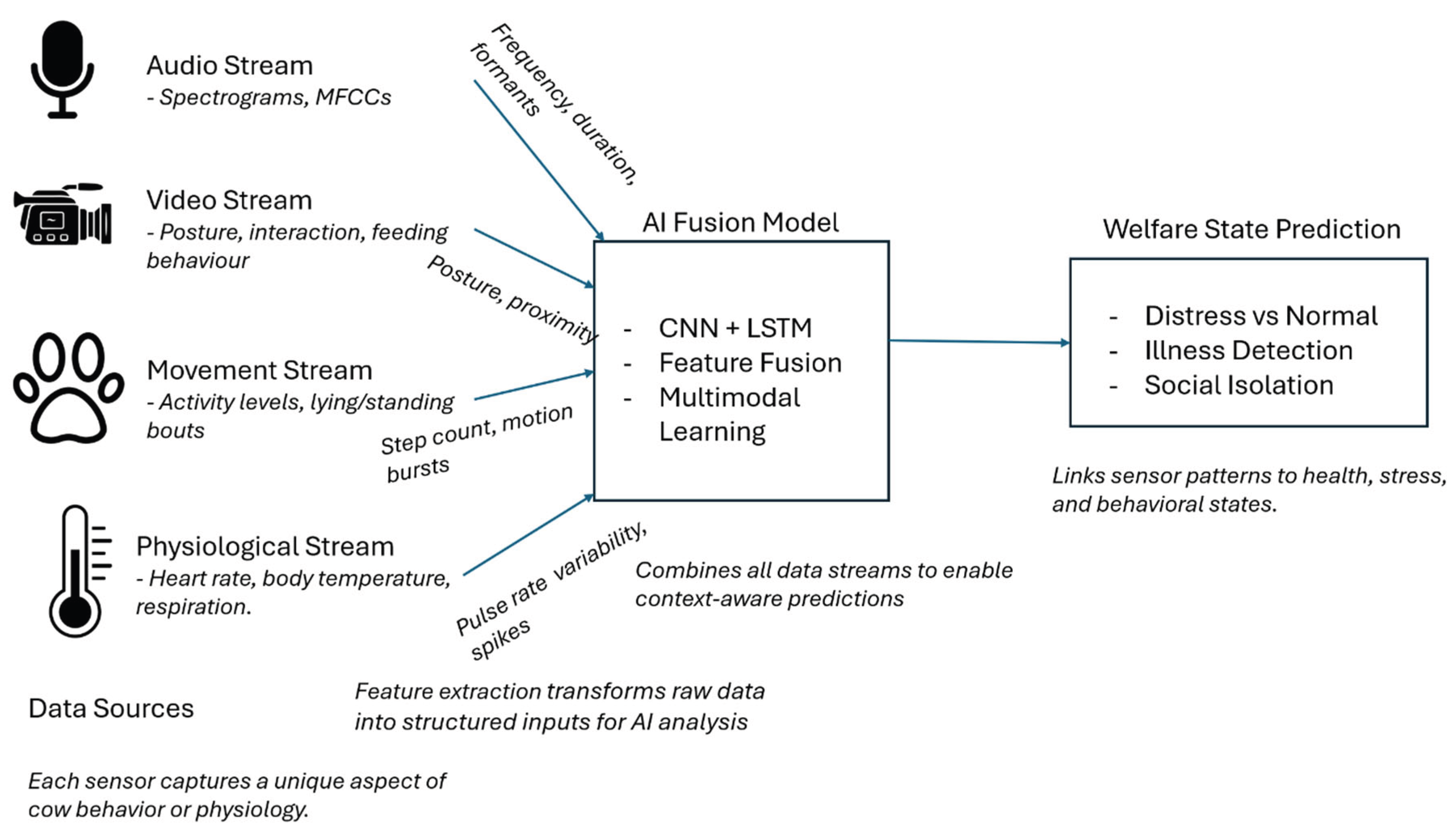 Preprints 160700 g007