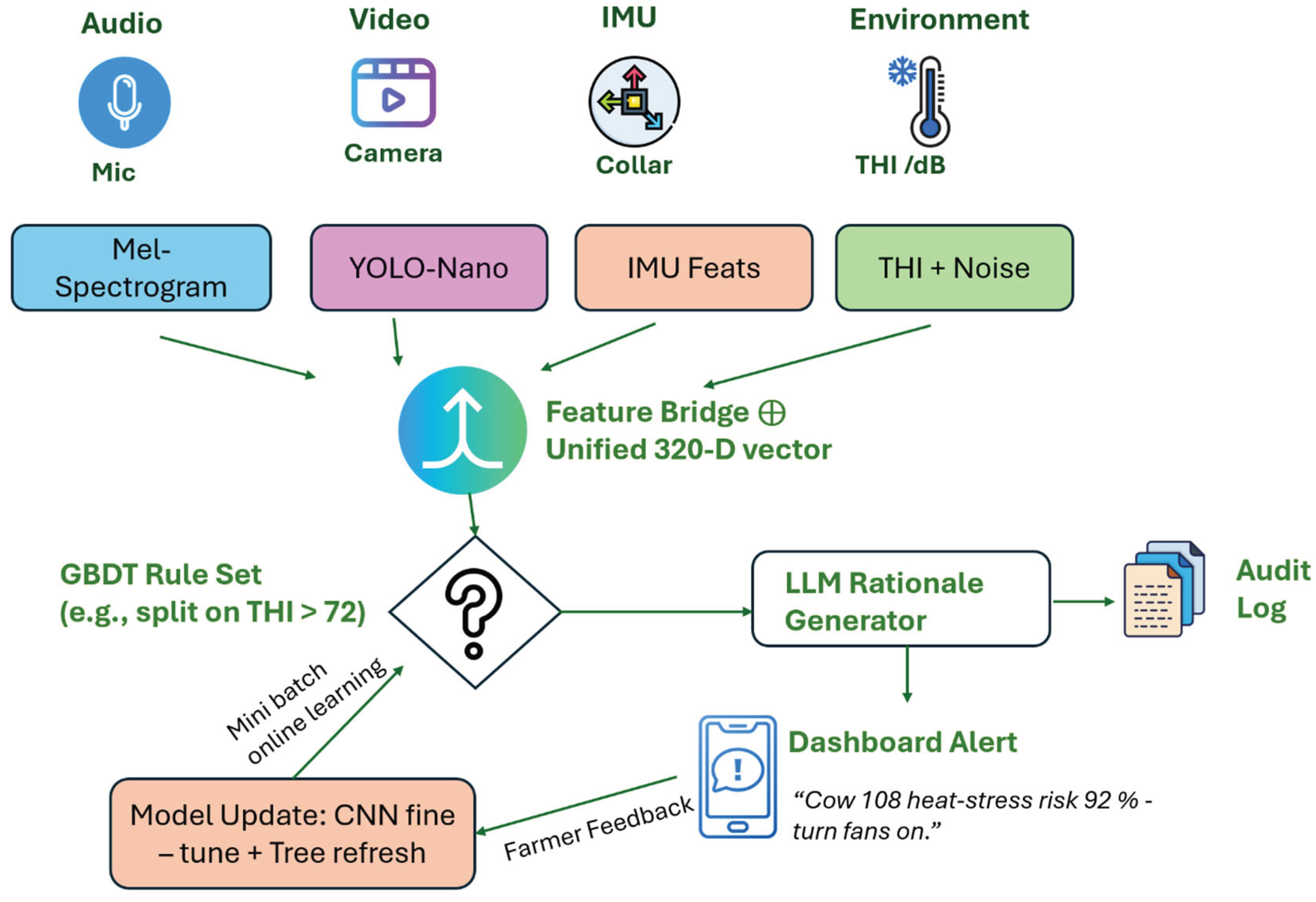 Preprints 160700 g008