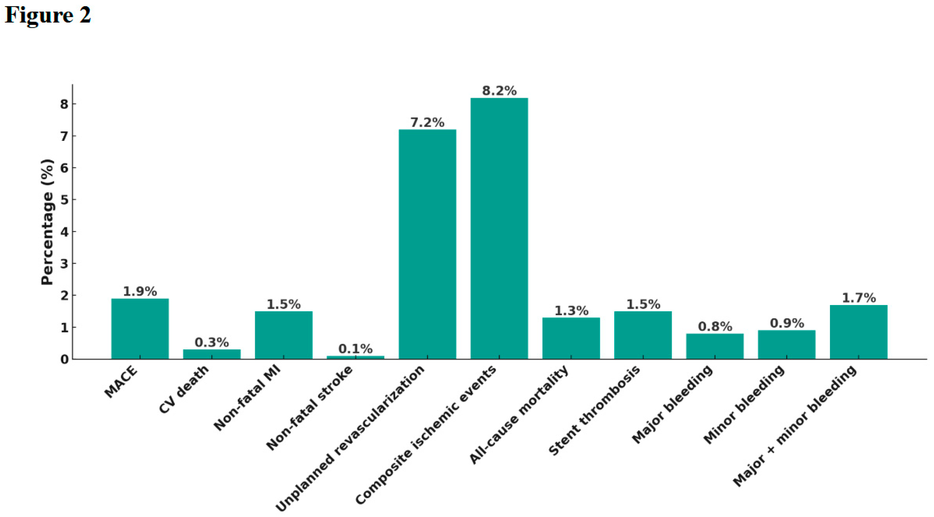Preprints 169675 g002