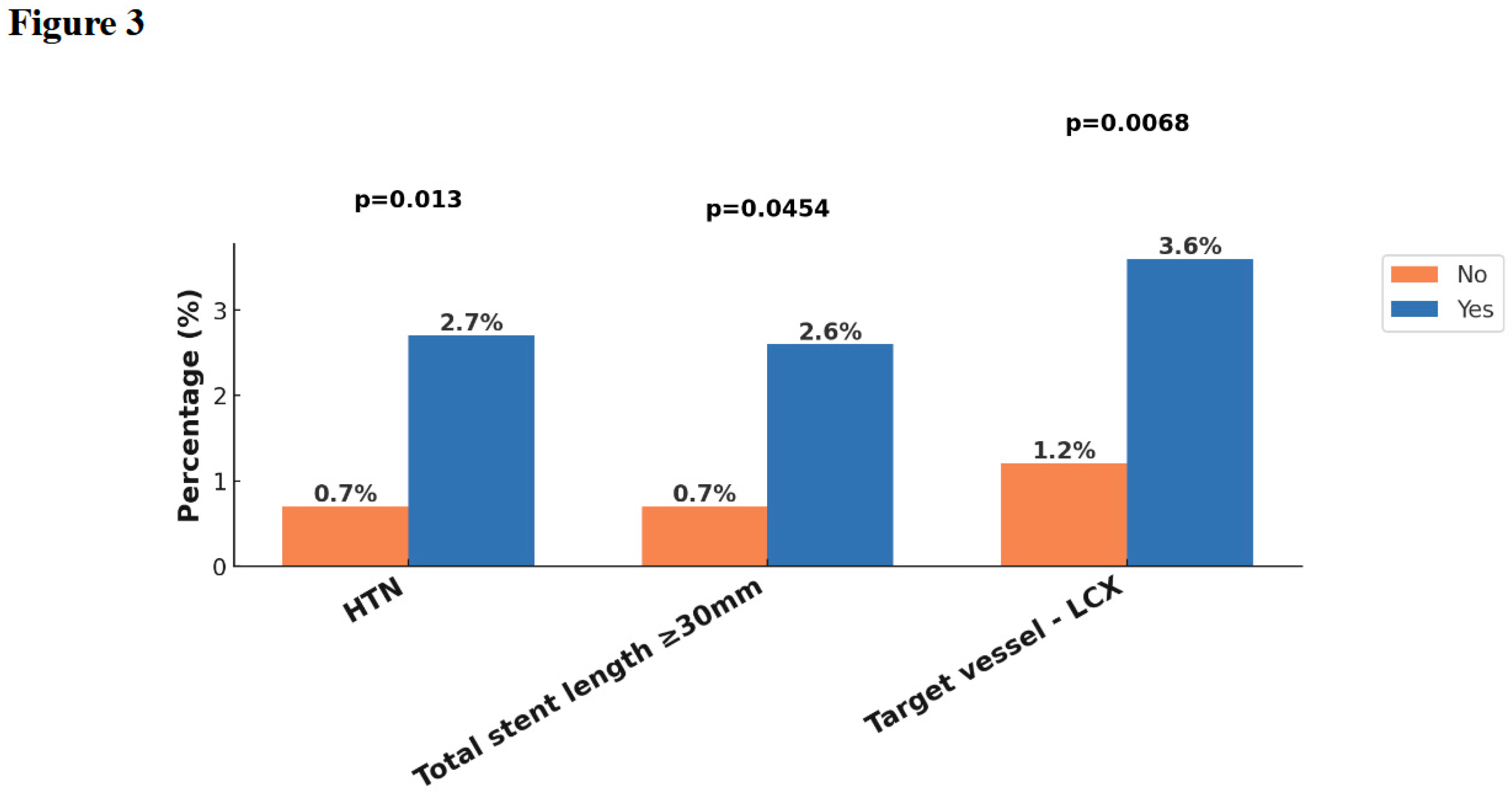 Preprints 169675 g003