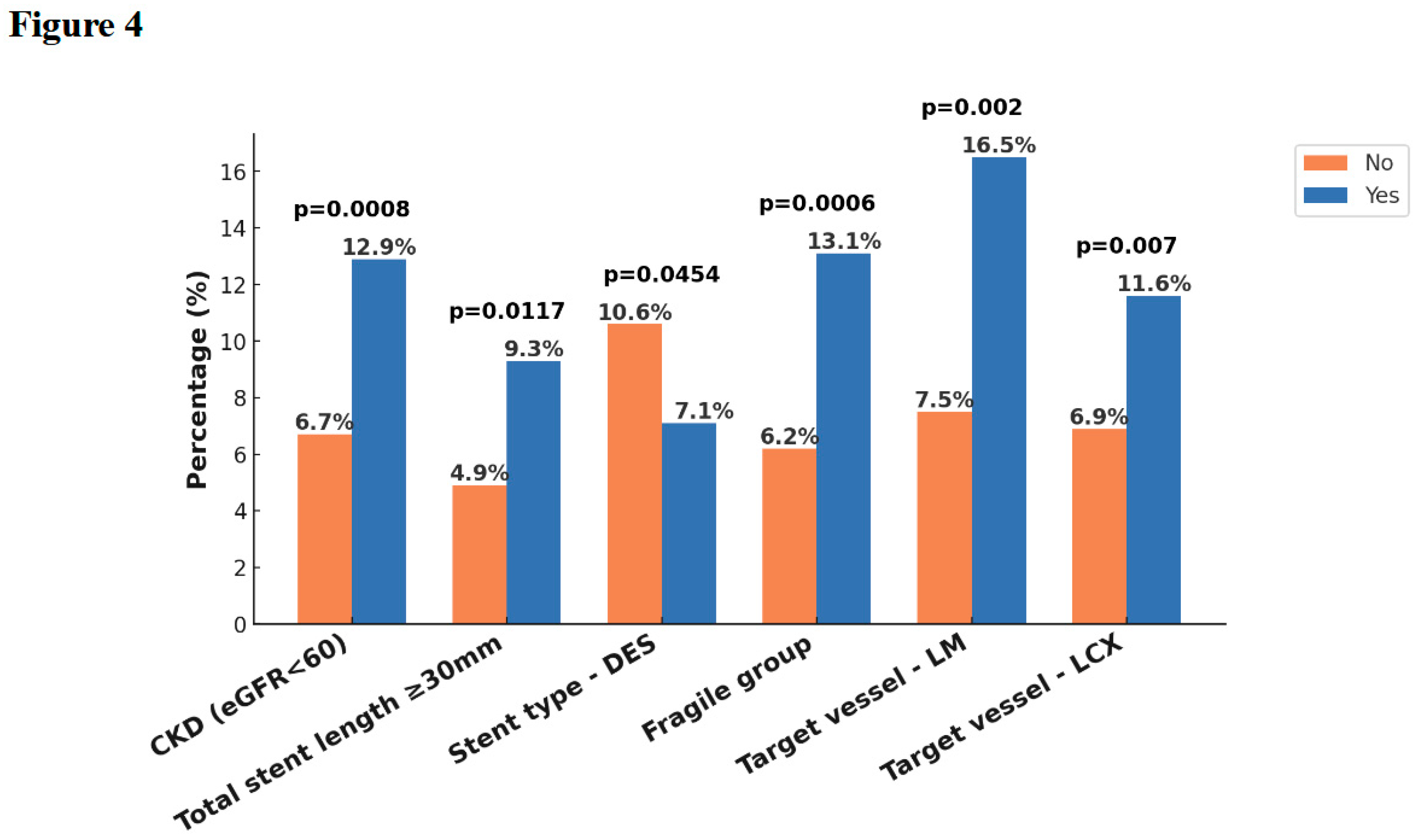 Preprints 169675 g004