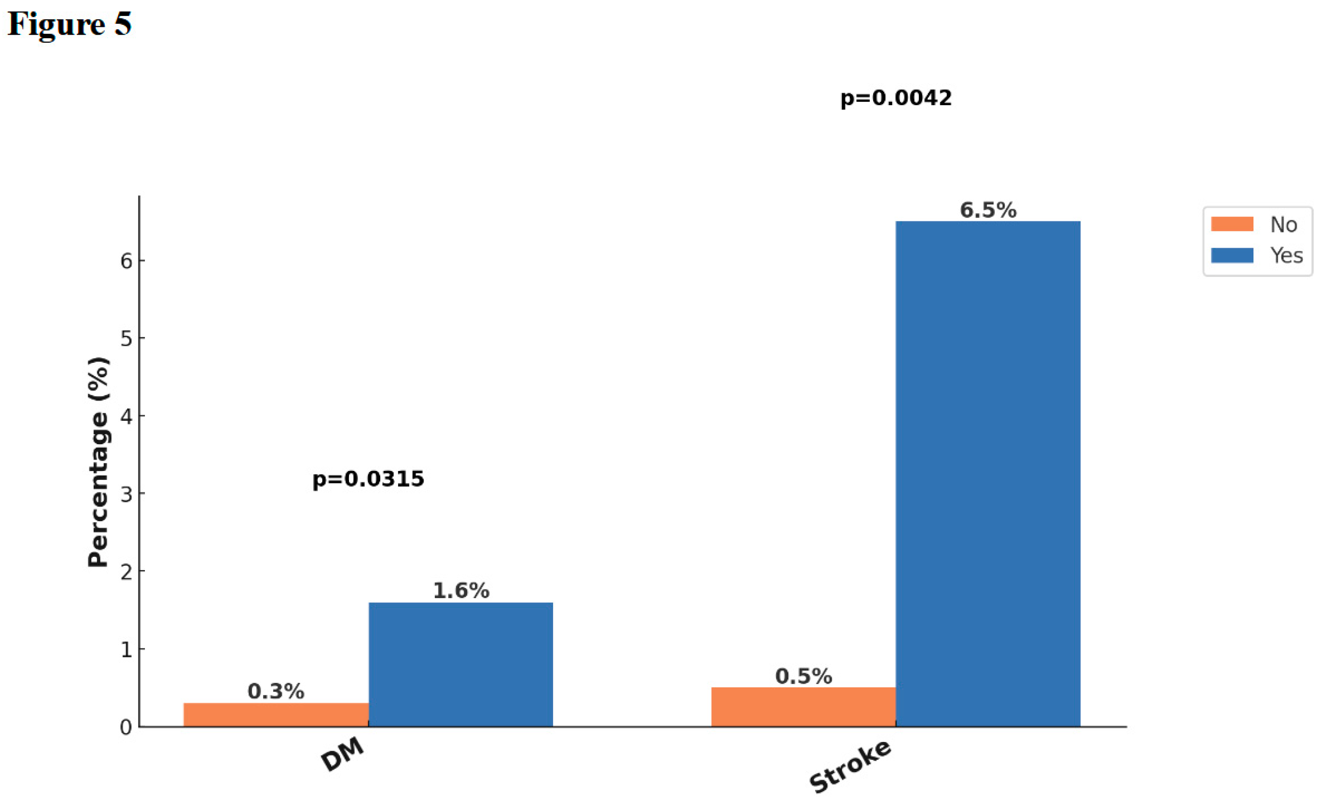 Preprints 169675 g005