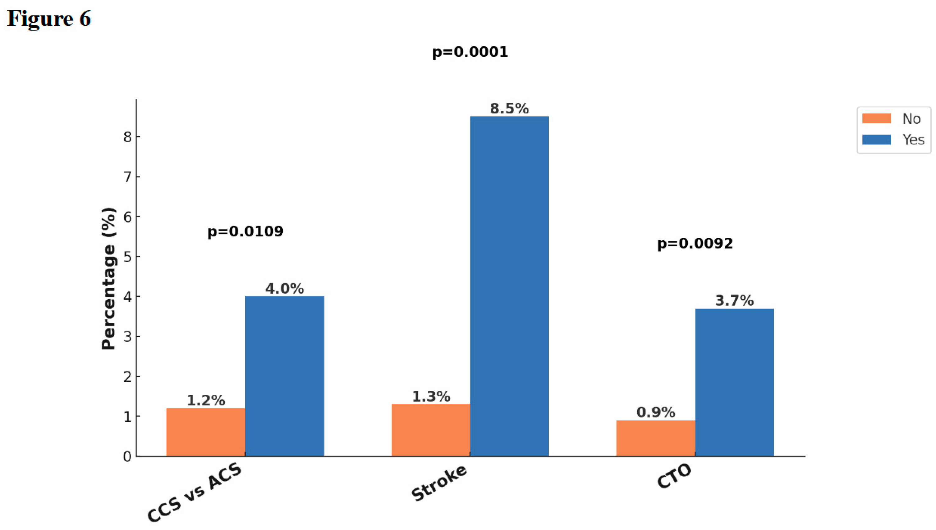Preprints 169675 g006