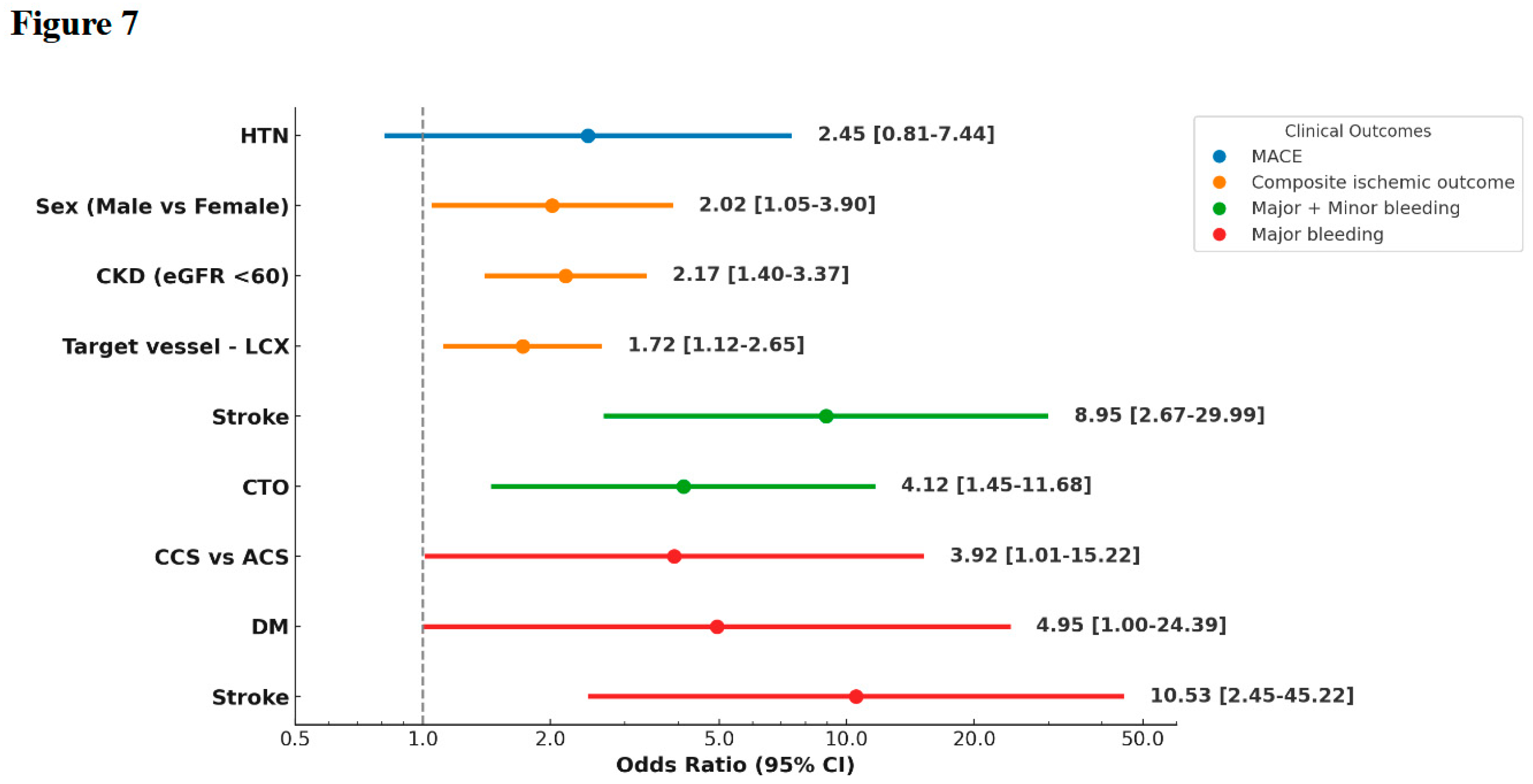 Preprints 169675 g007