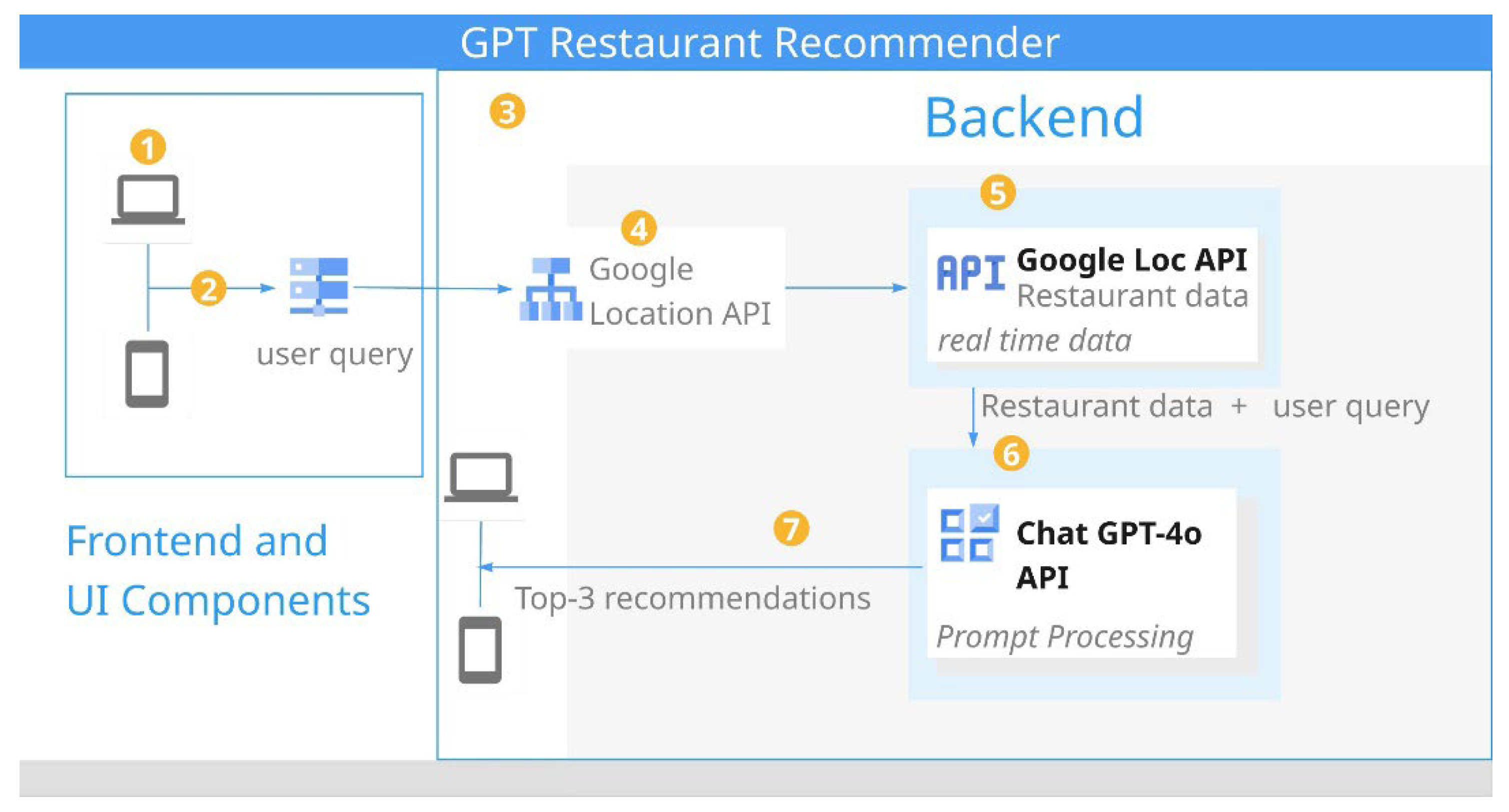 Preprints 153078 g002