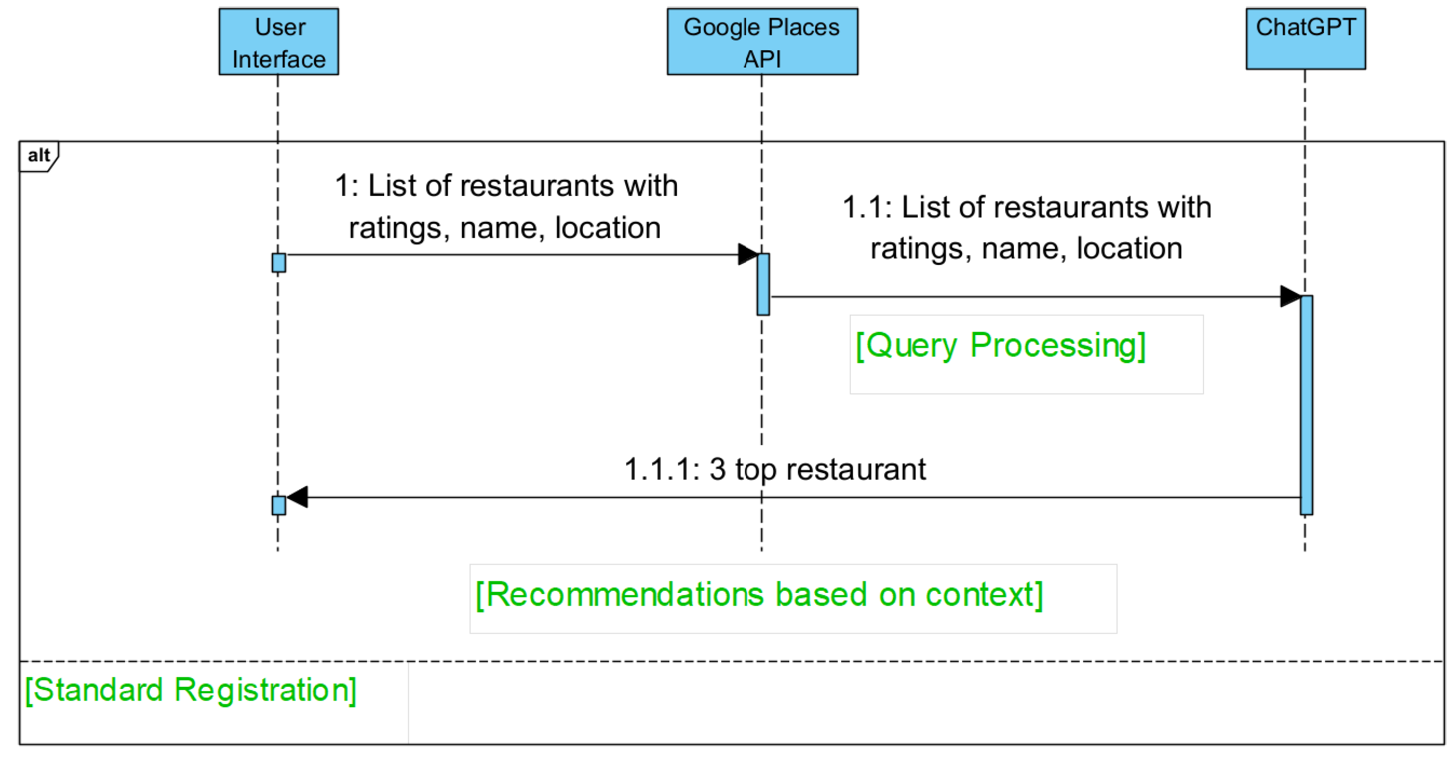 Preprints 153078 g003