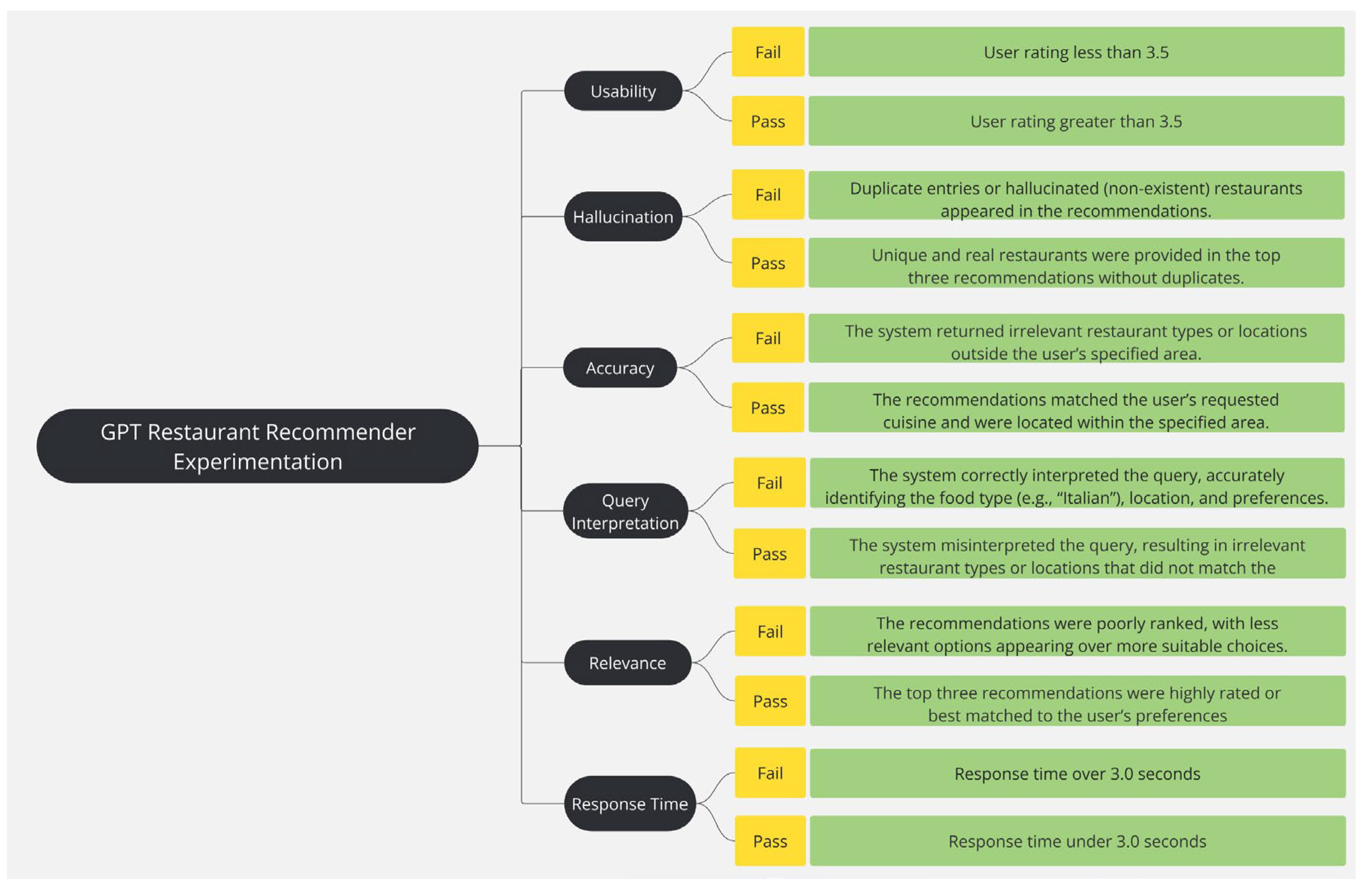 Preprints 153078 g006