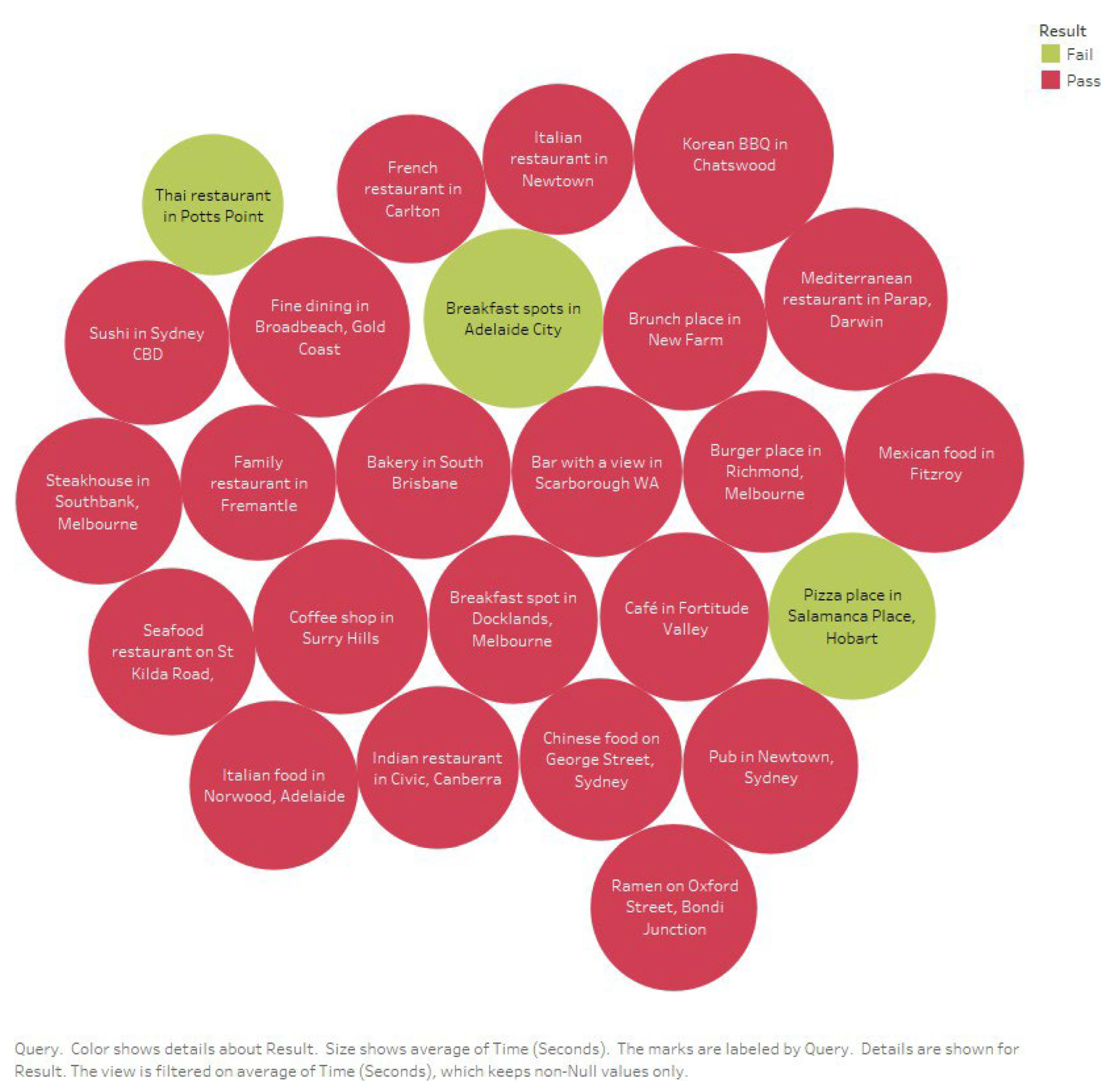 Preprints 153078 g007