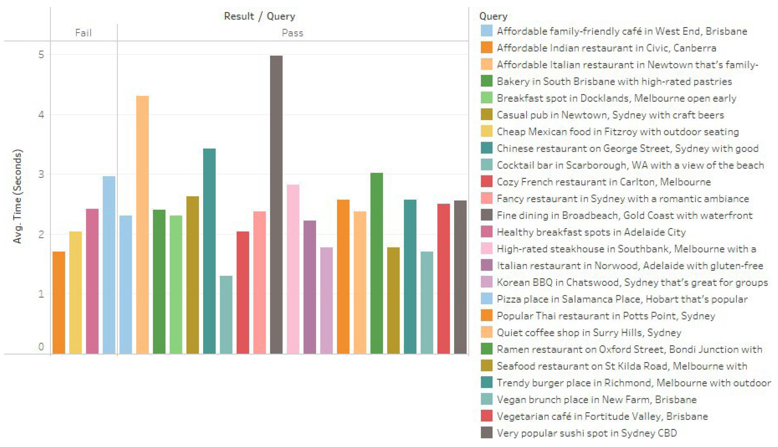 Preprints 153078 g010