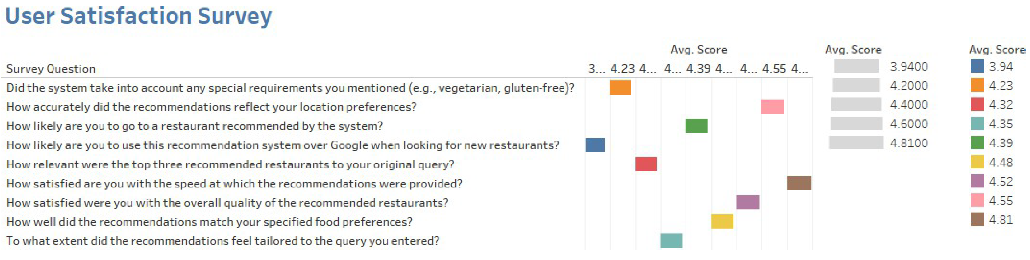 Preprints 153078 g011