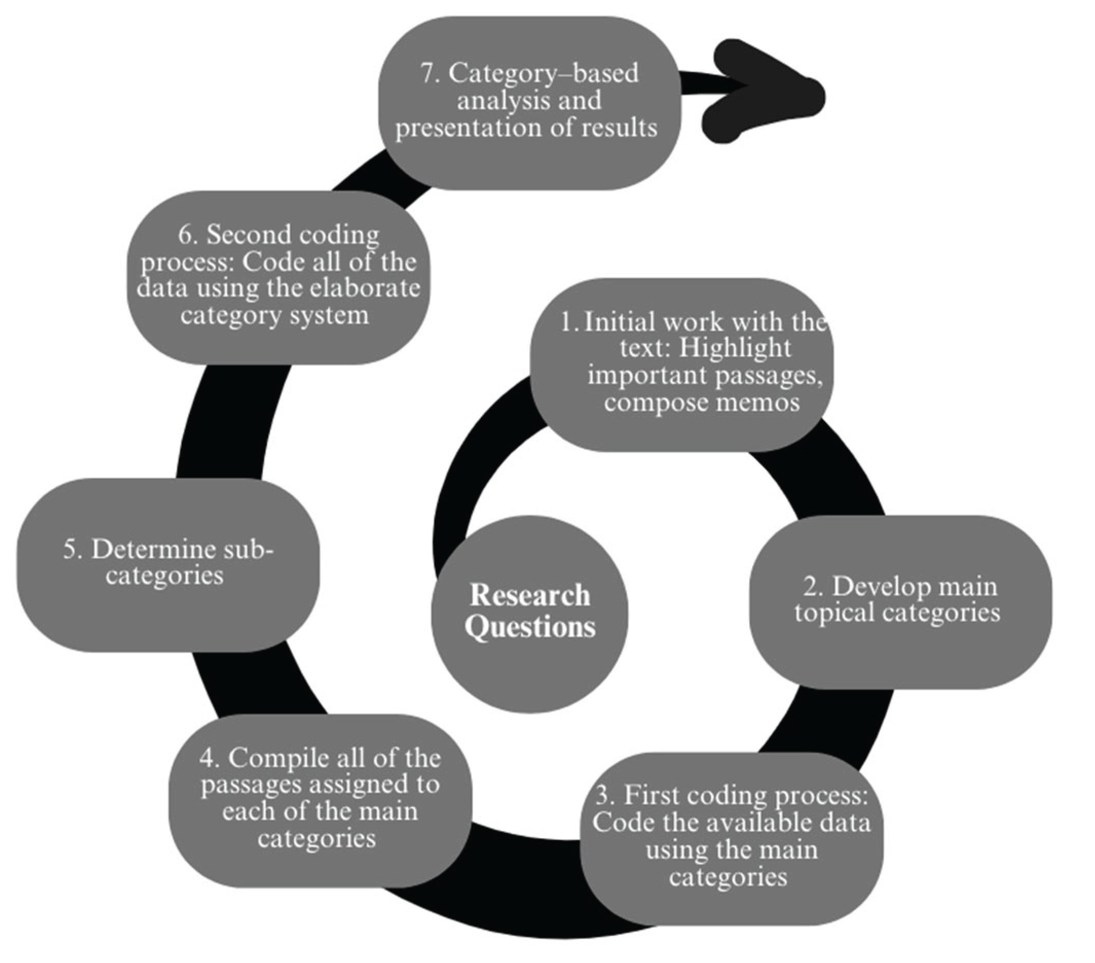 Preprints 162549 g001