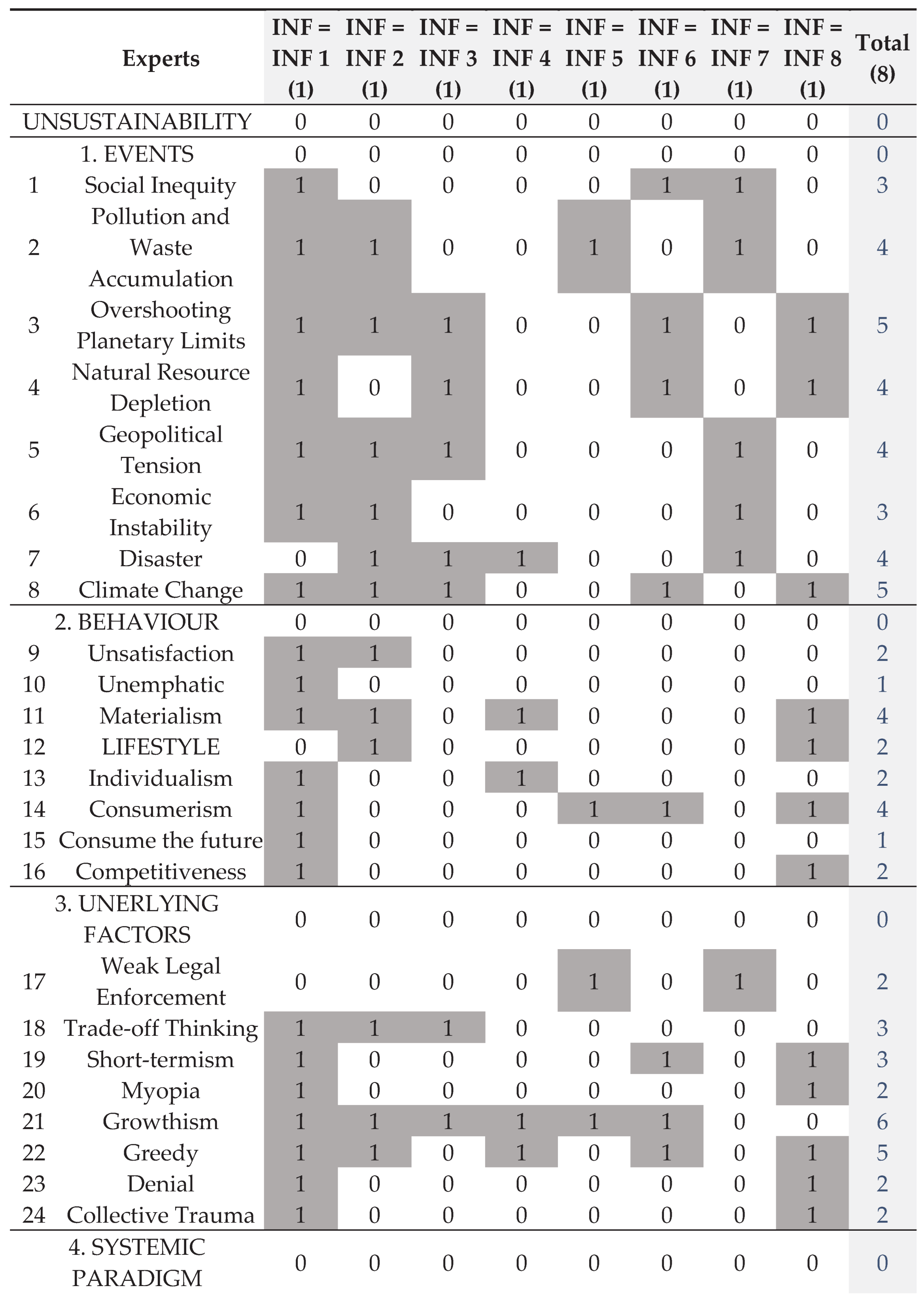 Preprints 162549 i001