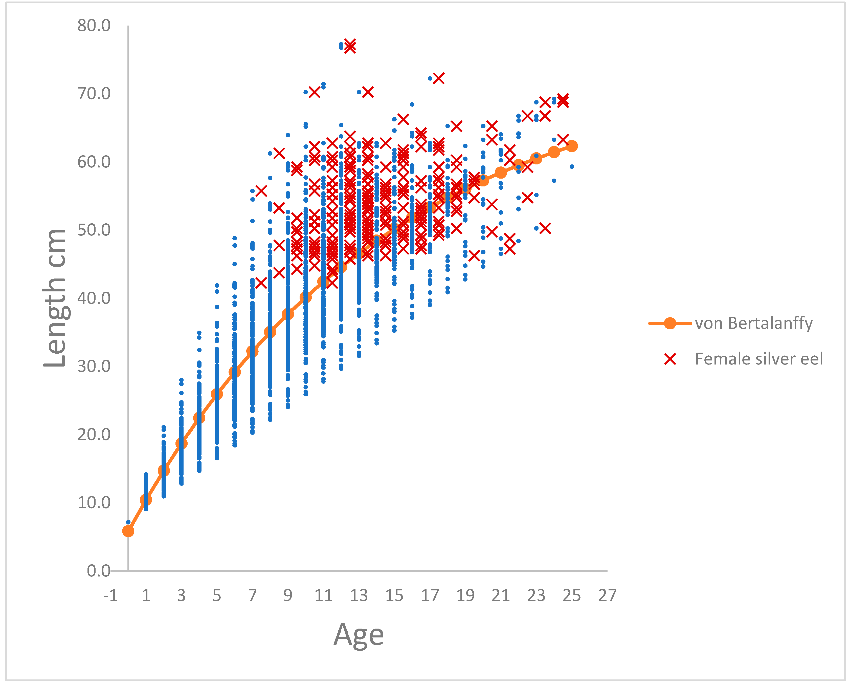 Preprints 88132 g001a