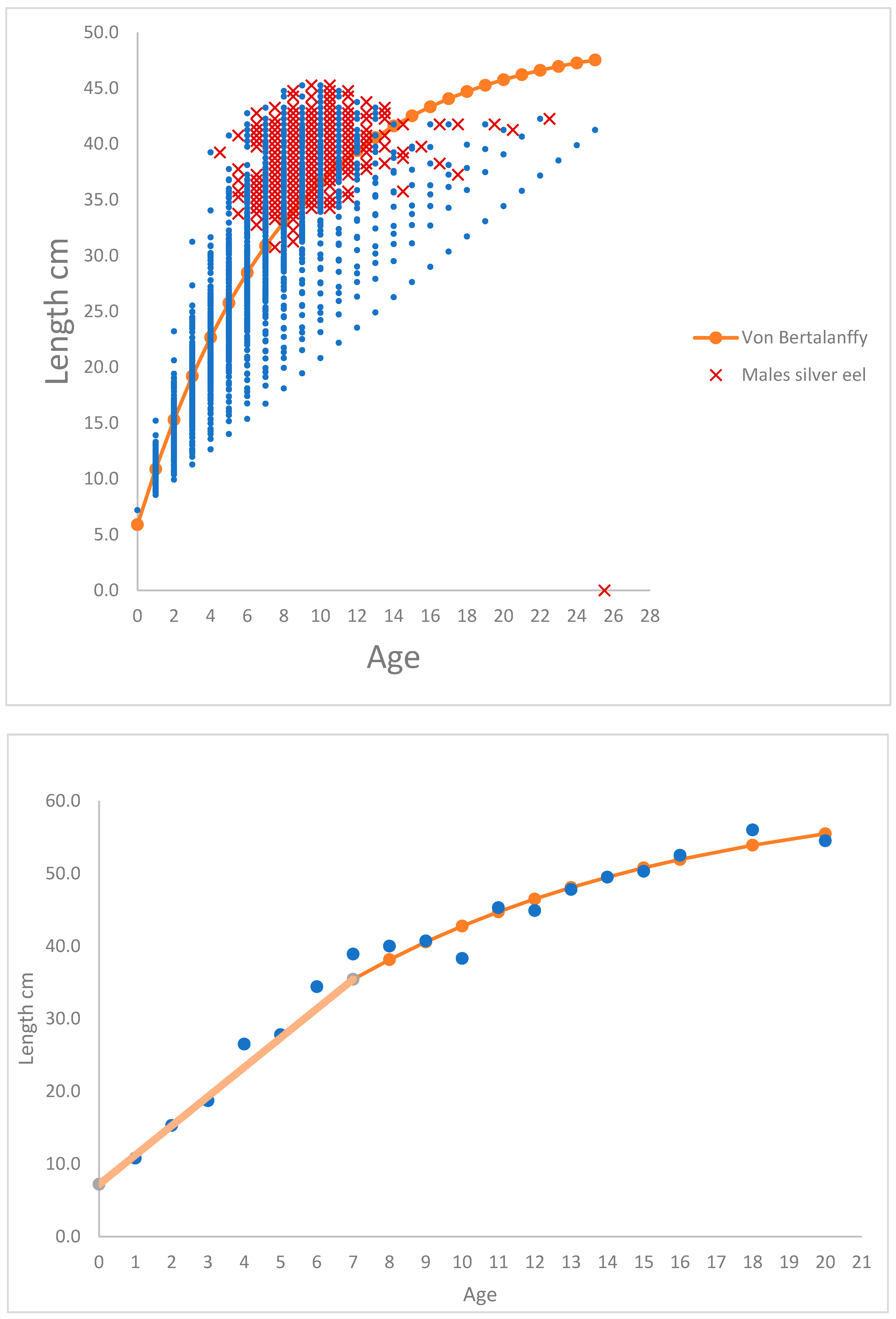 Preprints 88132 g001b