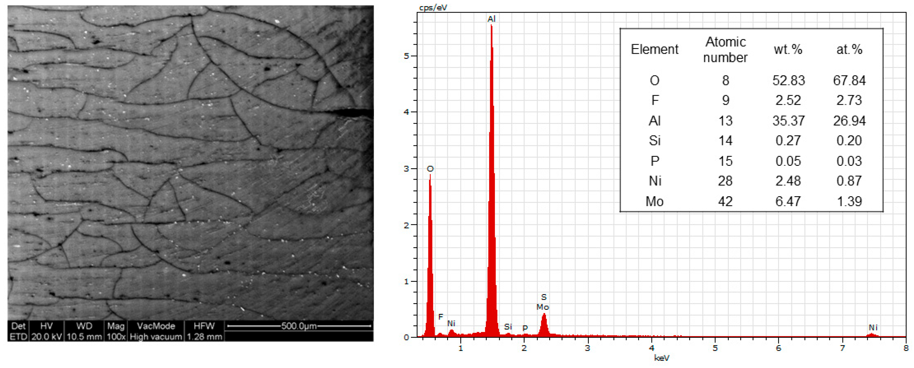 Preprints 207396 g001