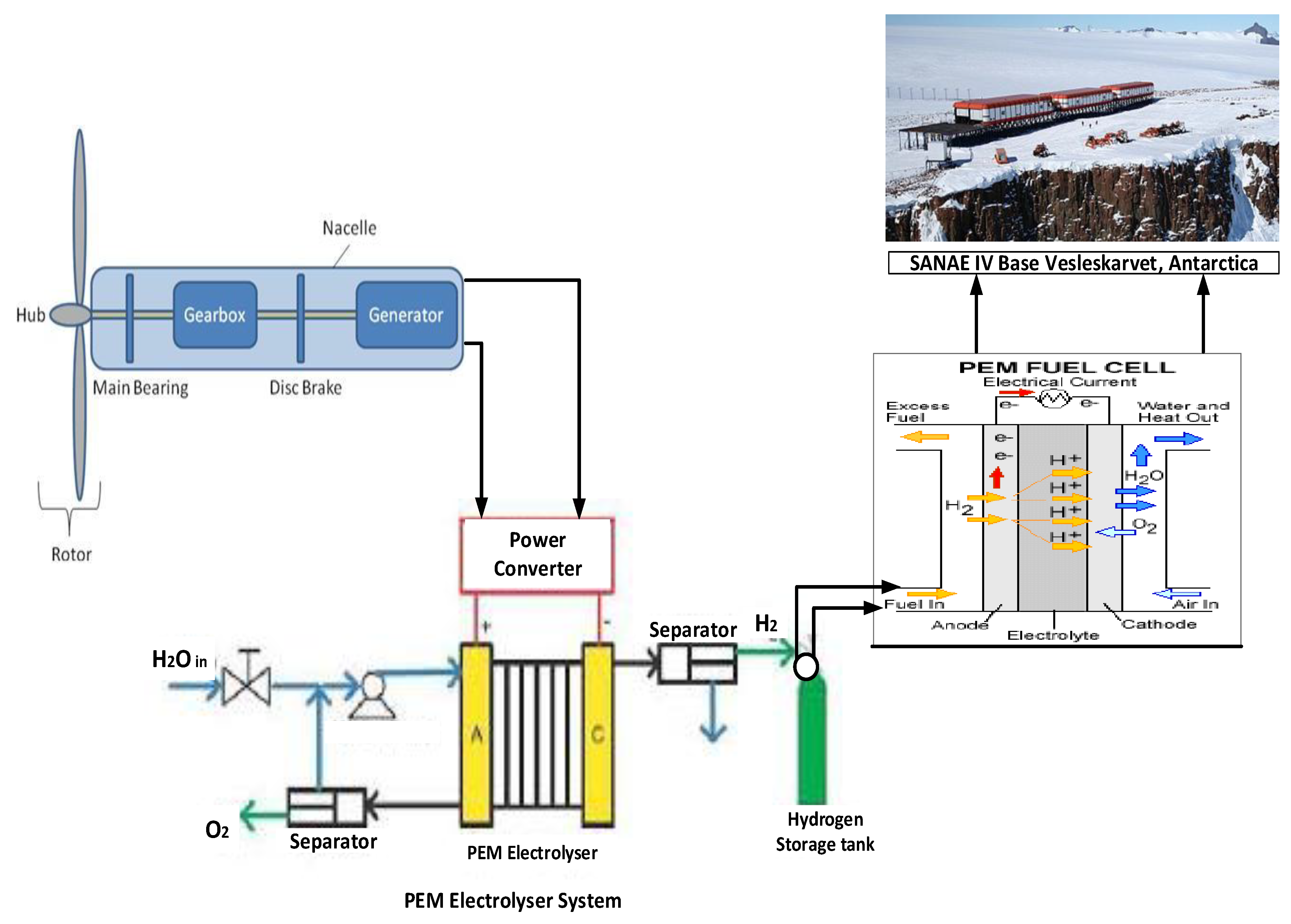 Preprints 178952 g001
