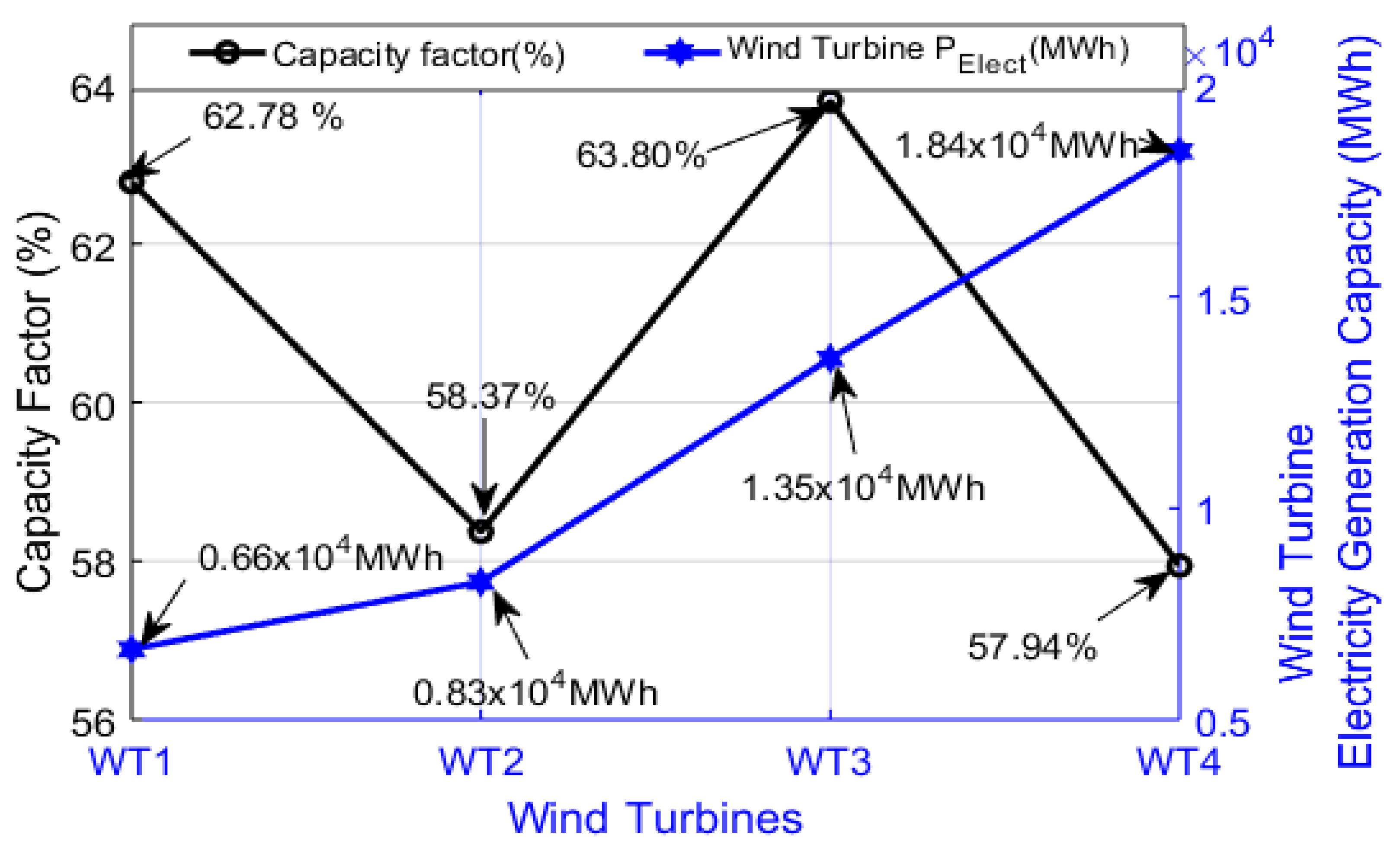 Preprints 178952 g002