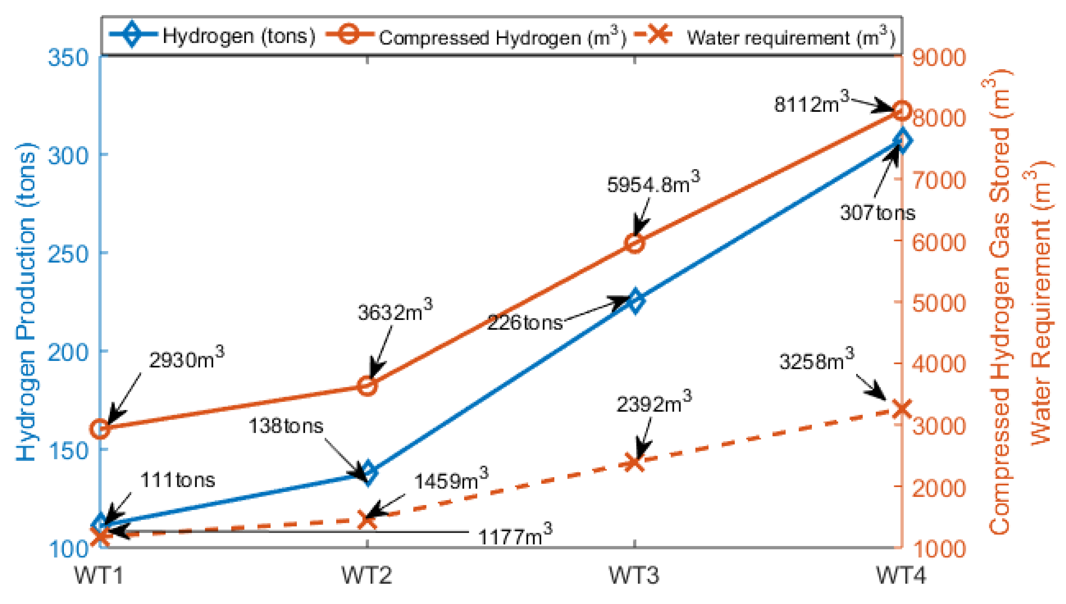 Preprints 178952 g003