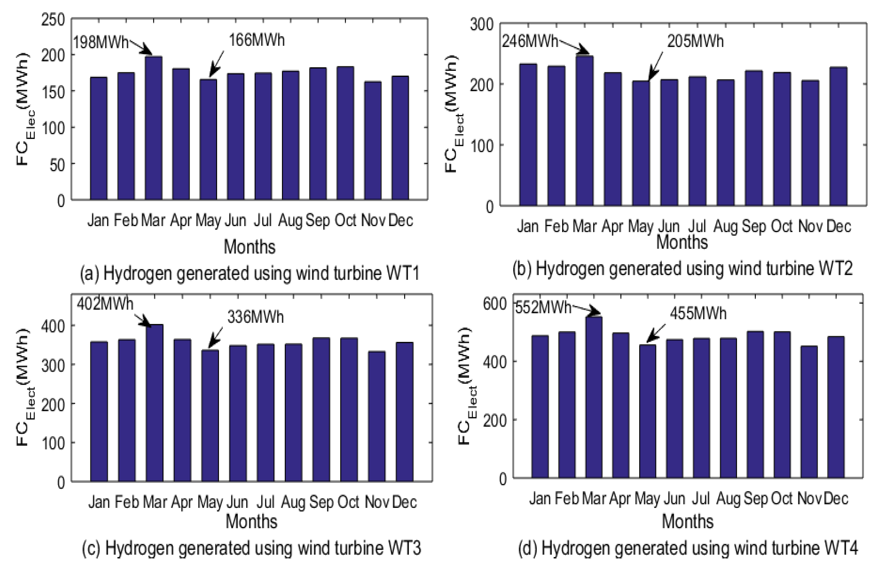 Preprints 178952 g004