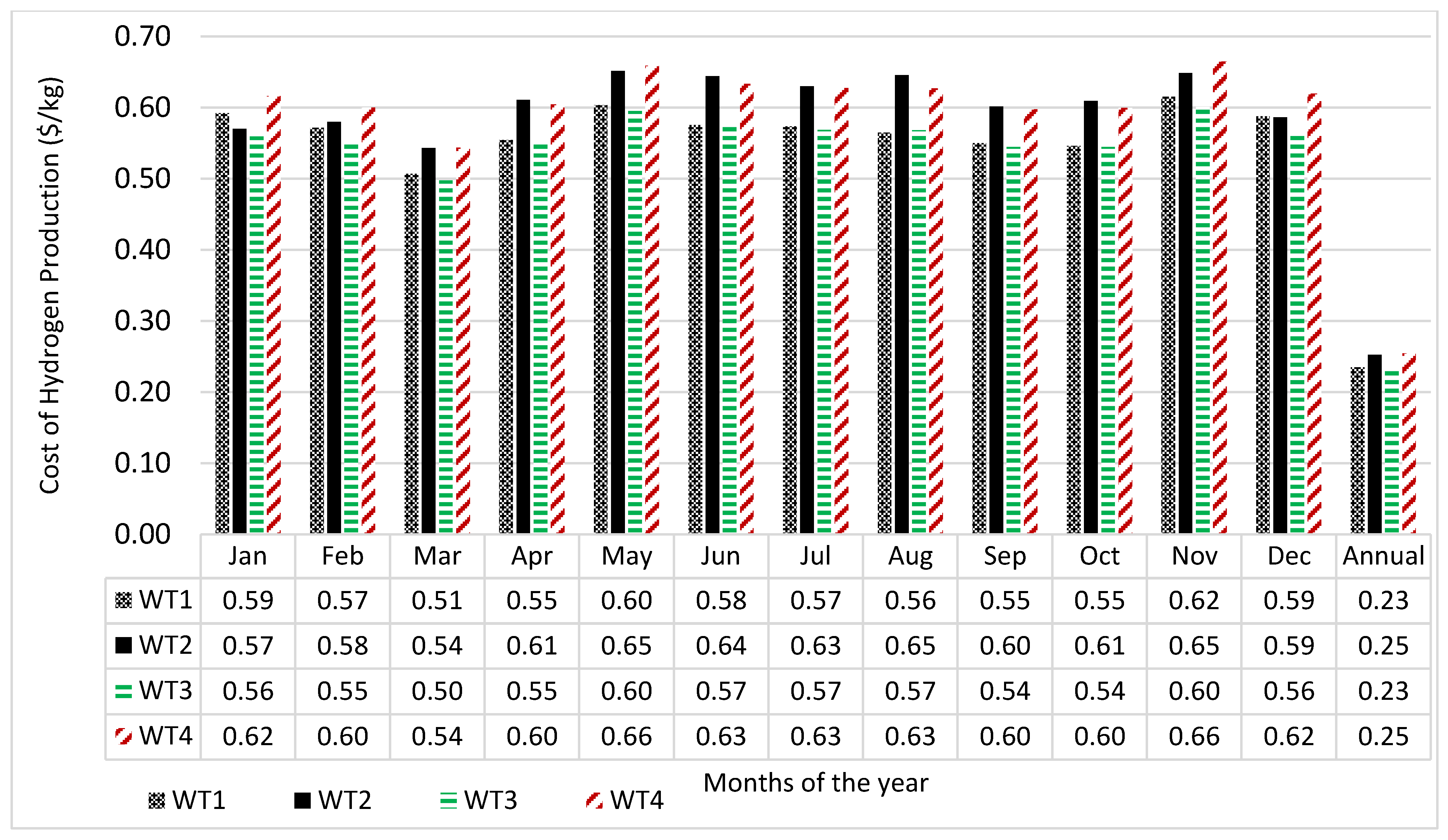 Preprints 178952 g006