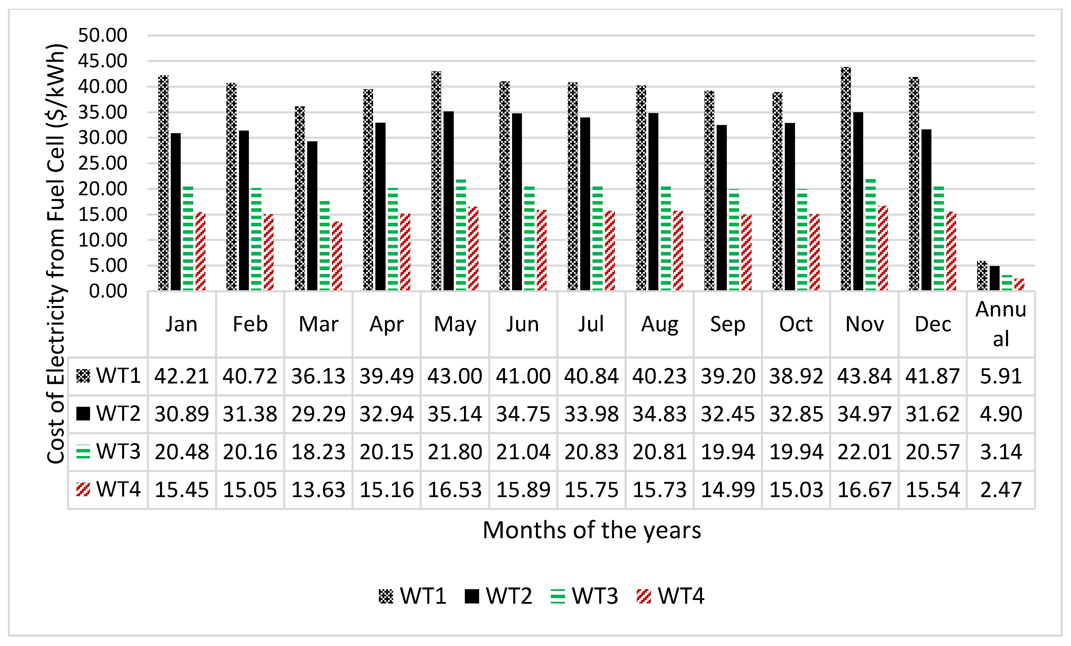 Preprints 178952 g008