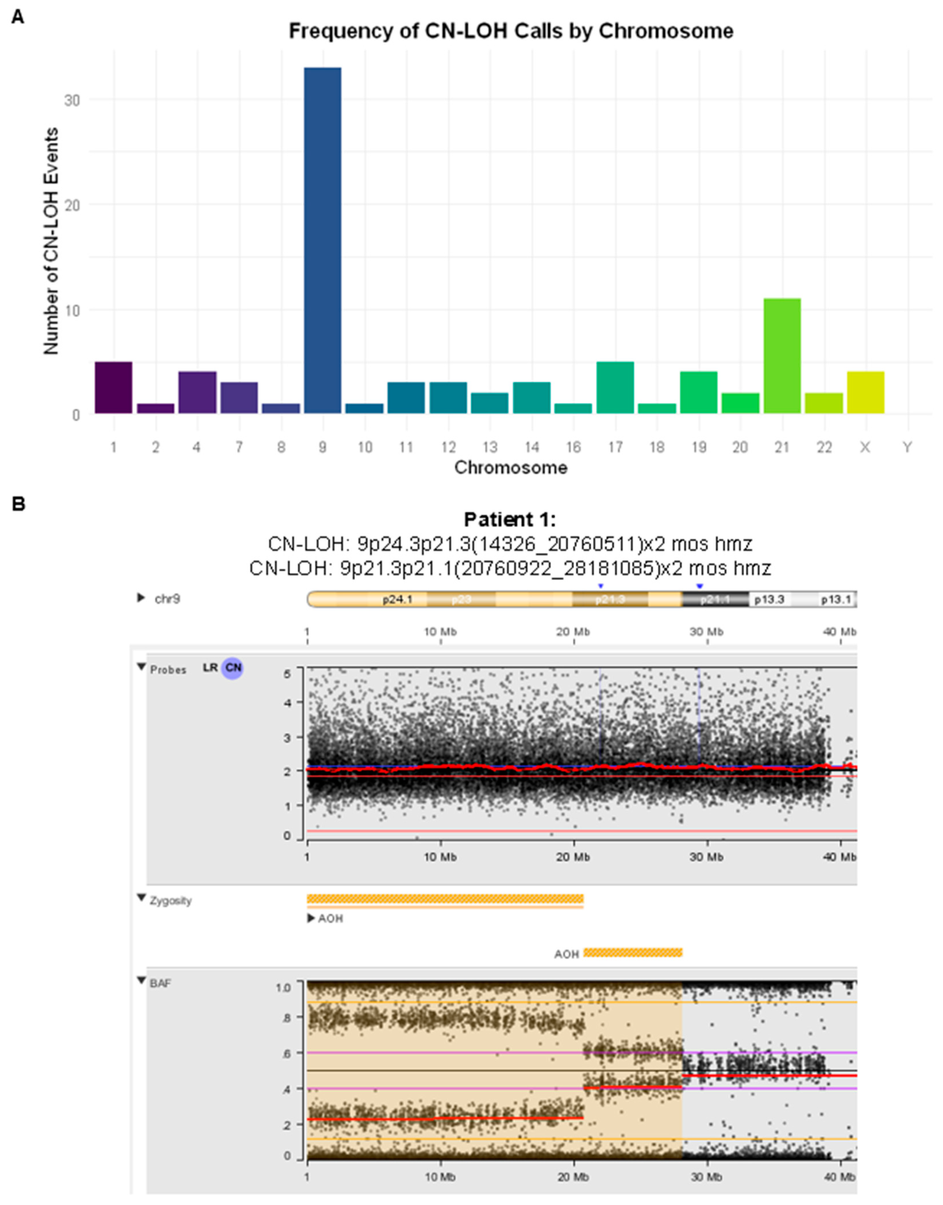 Preprints 212354 g002 Preprints 212354 g002